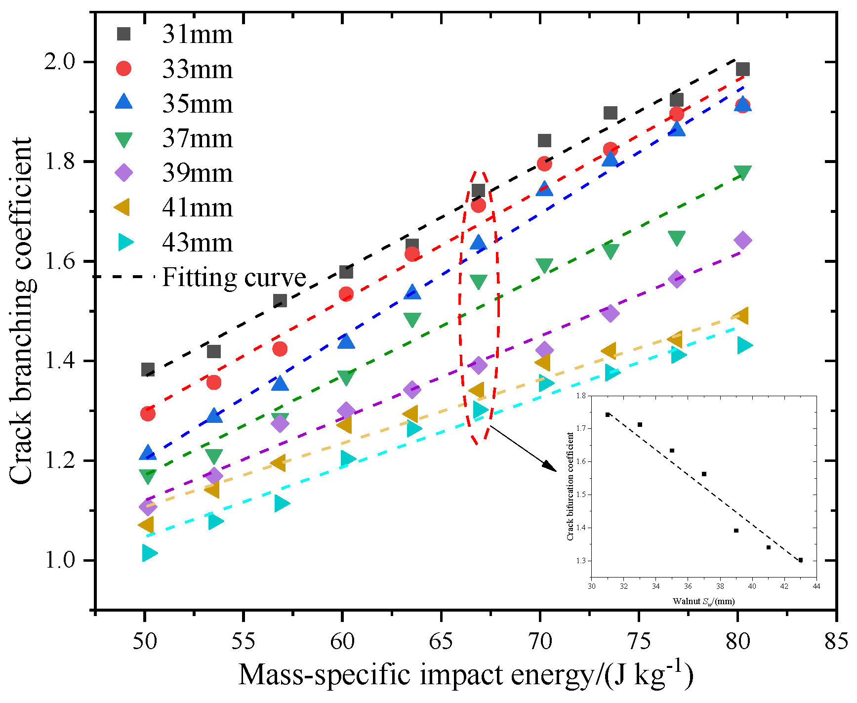 Agriculture 14 00069 g009