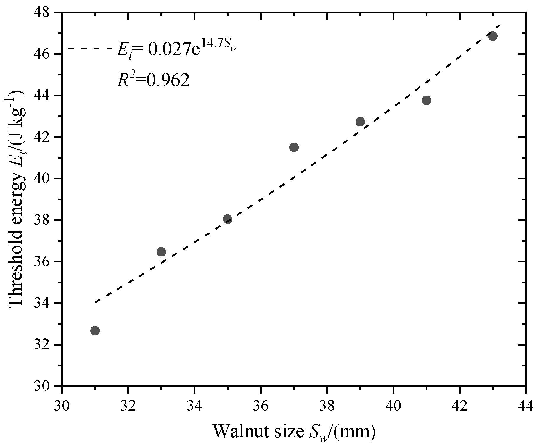 Agriculture 14 00069 g012