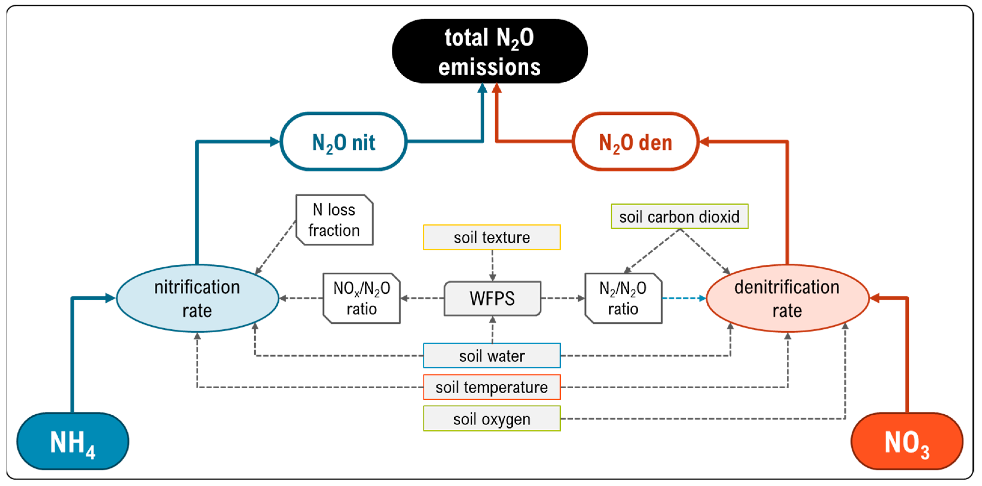 Agriculture 14 00070 g002