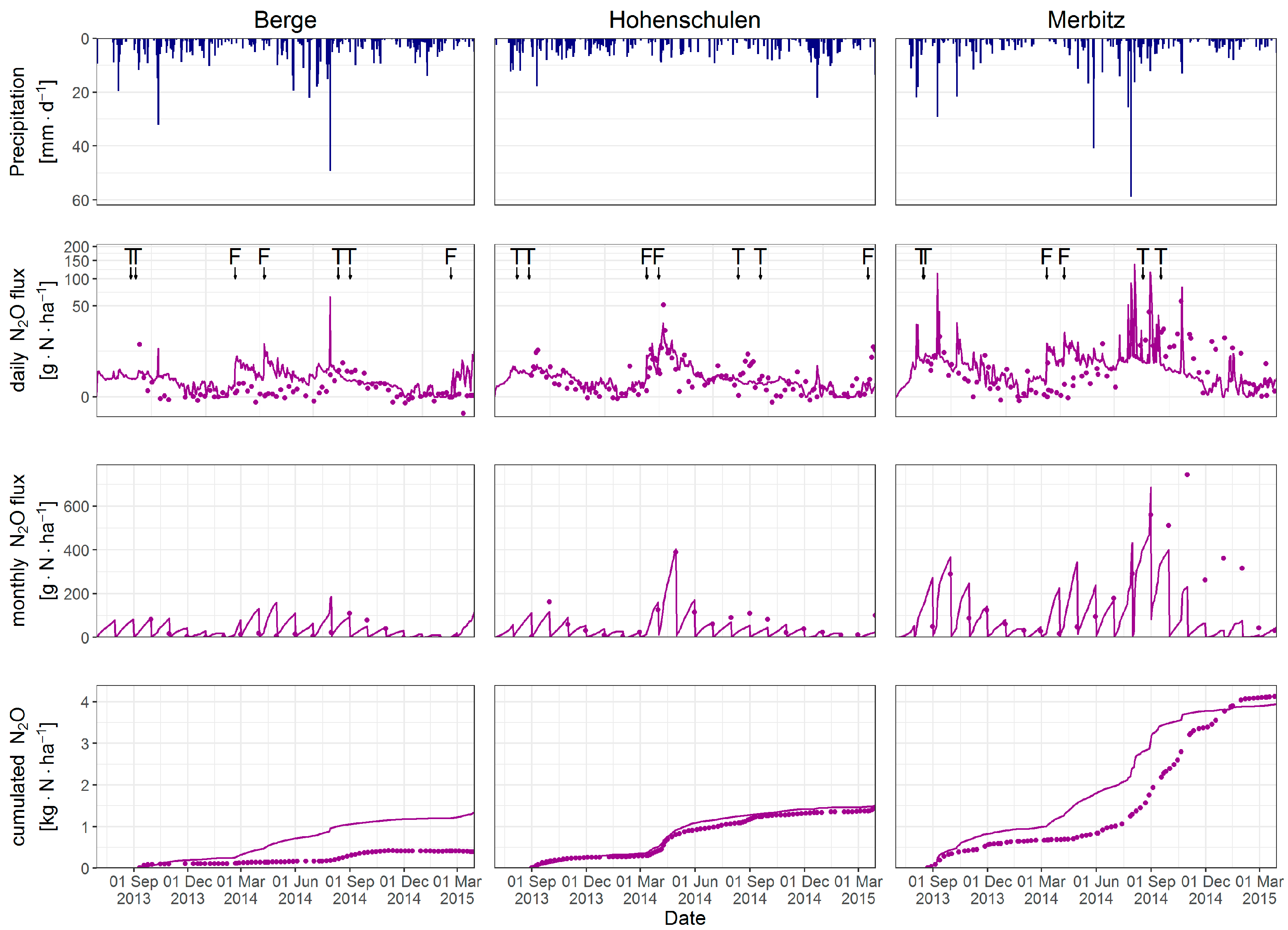 Agriculture 14 00070 g004