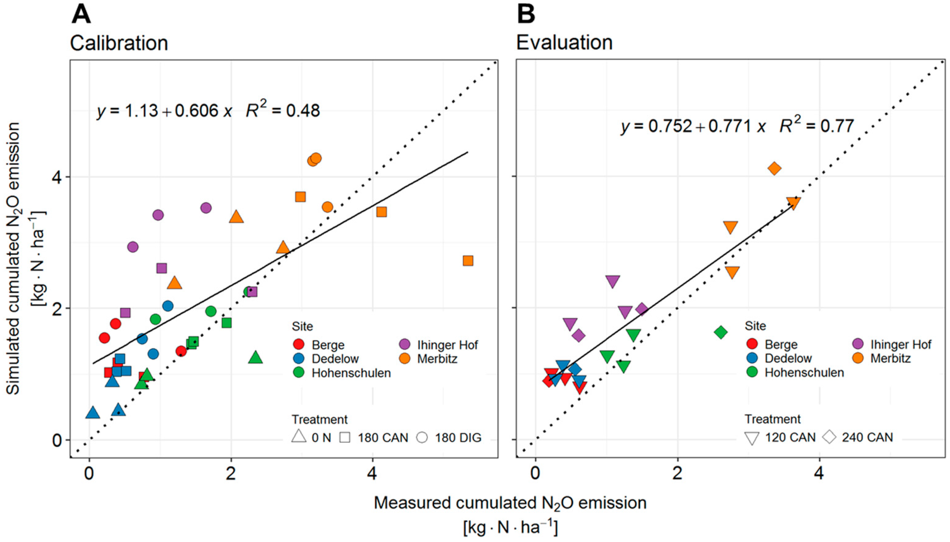 Agriculture 14 00070 g005