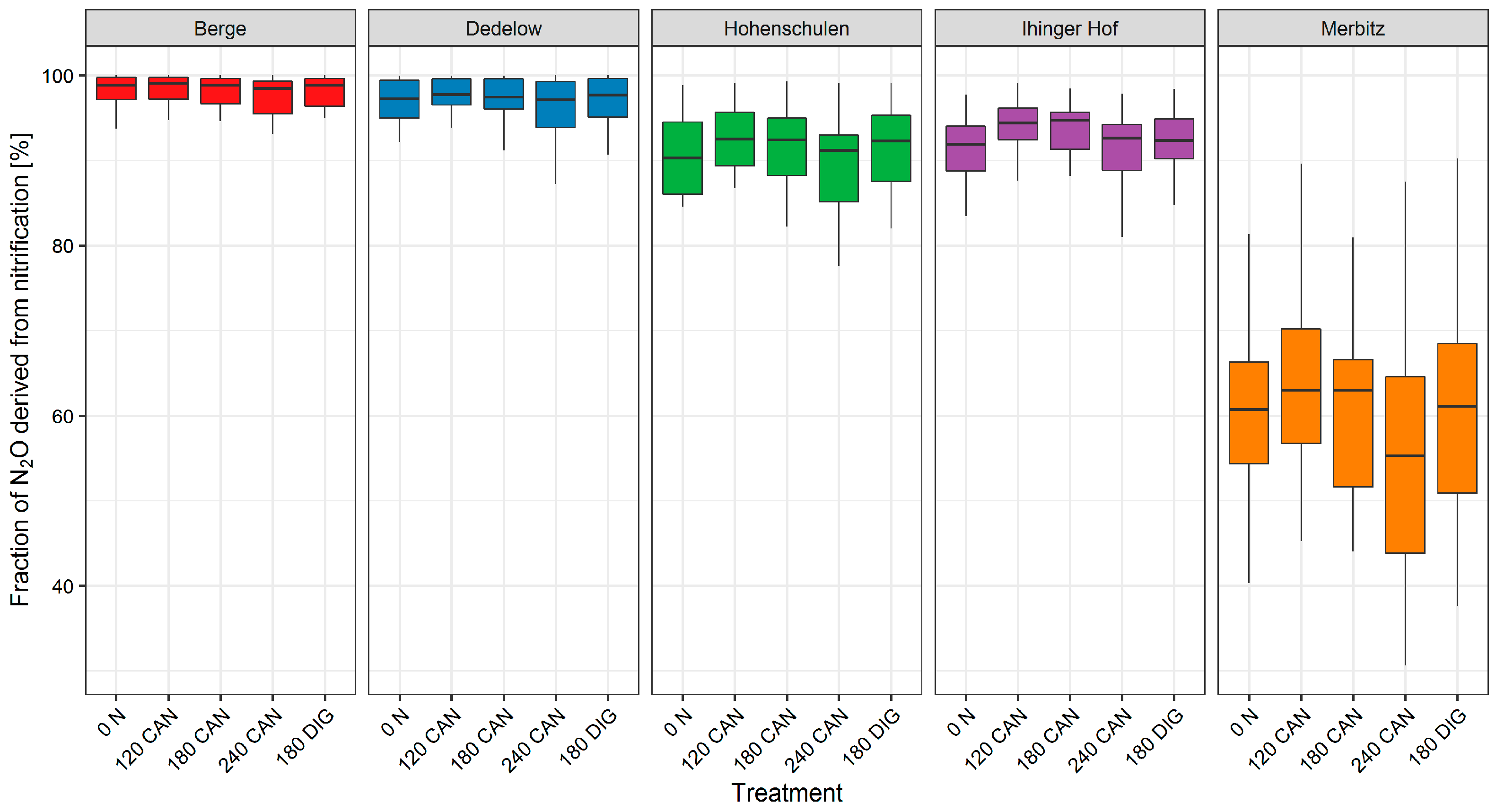 Agriculture 14 00070 g006