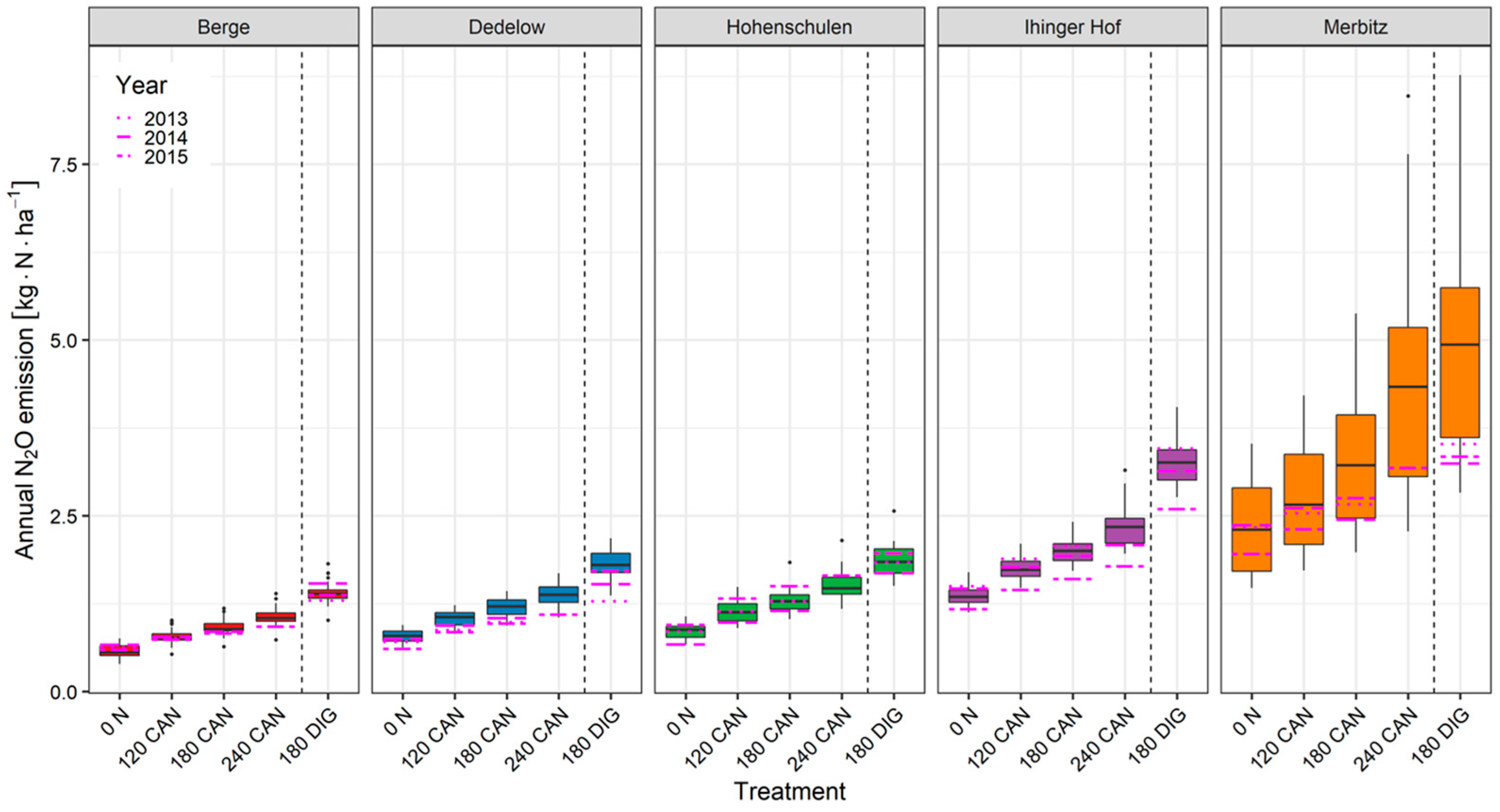 Agriculture 14 00070 g007