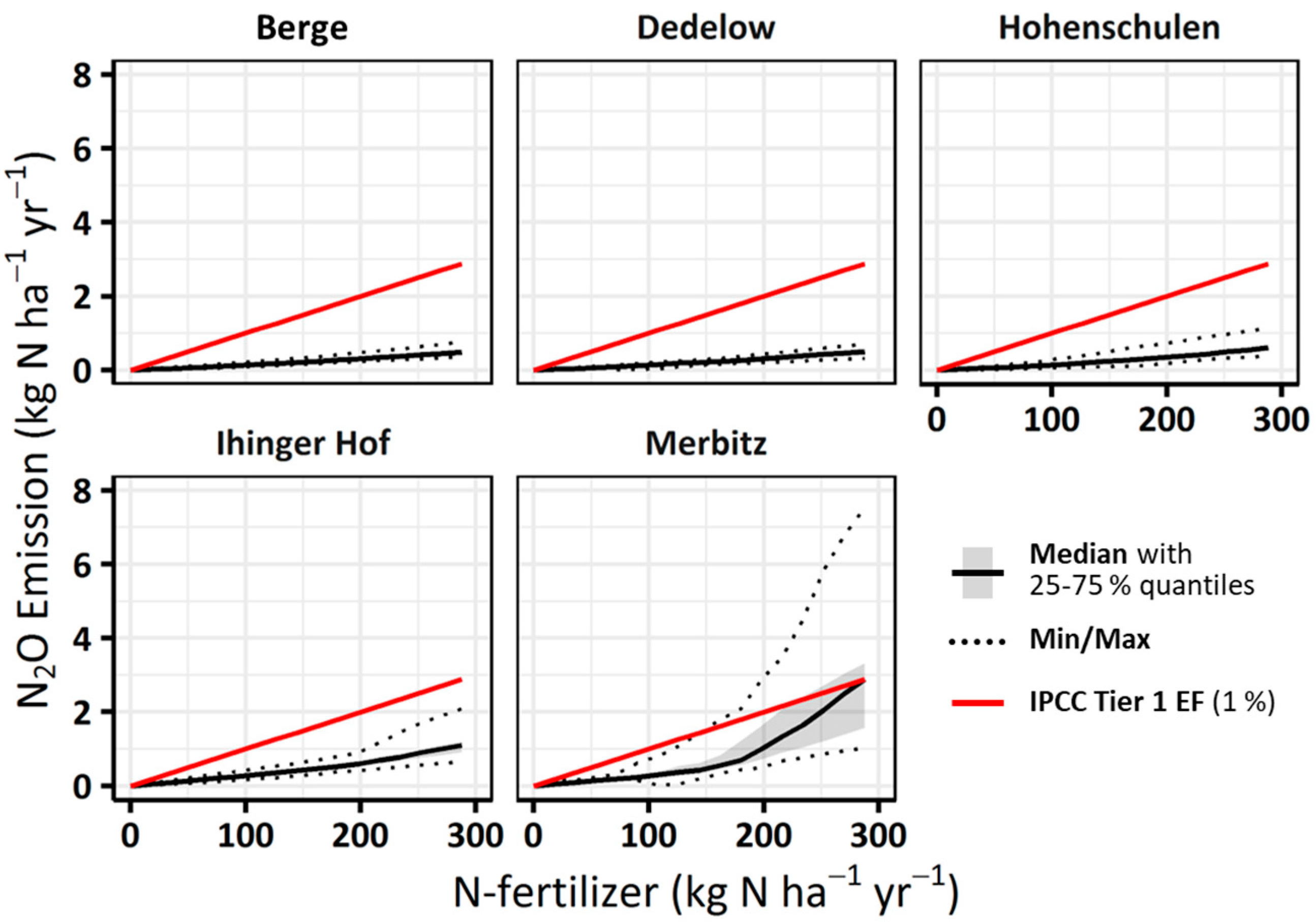 Agriculture 14 00070 g008