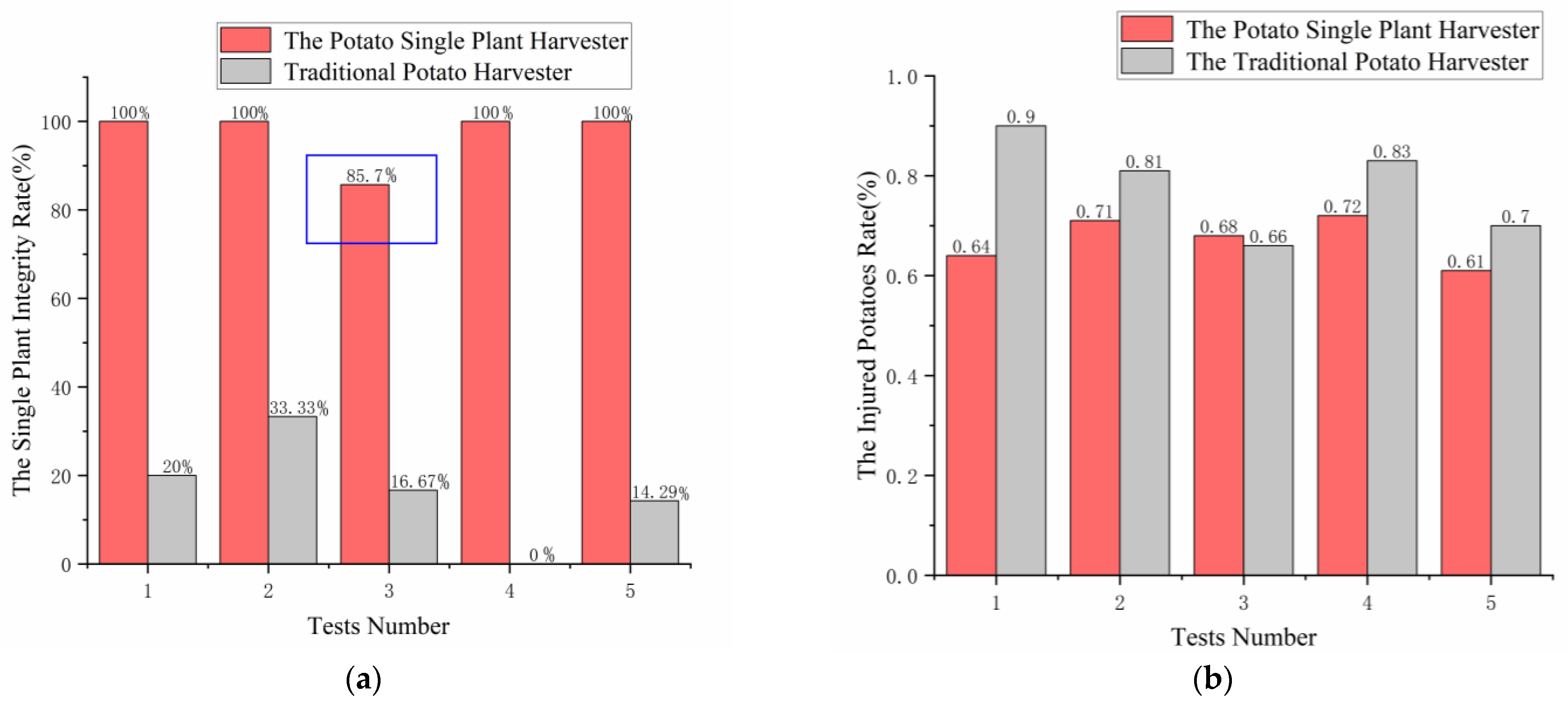 Agriculture 14 00071 g015