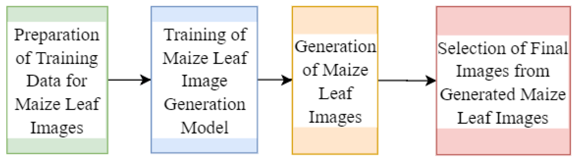 Agriculture 14 00074 g003