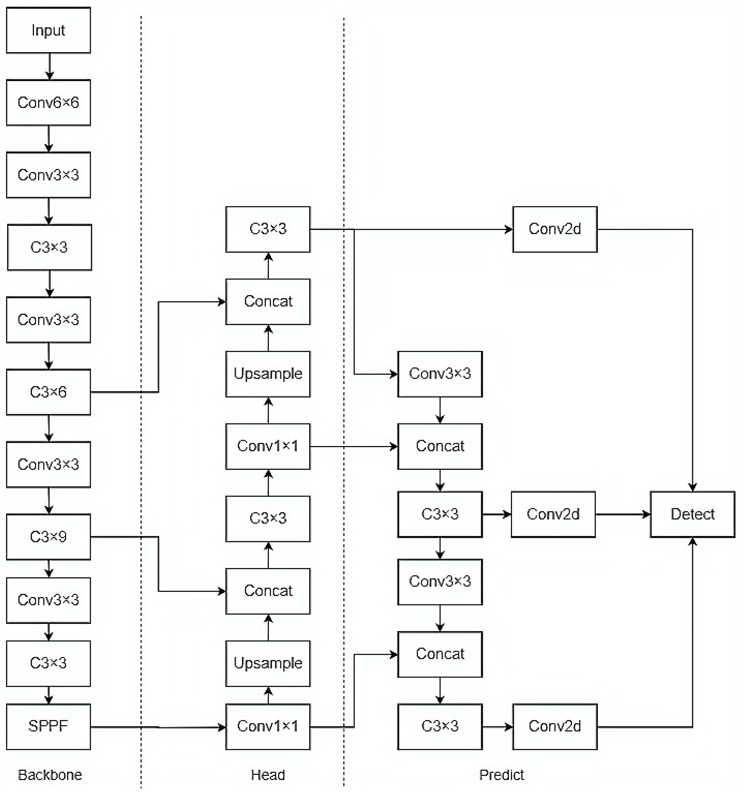 Agriculture 14 00074 g010