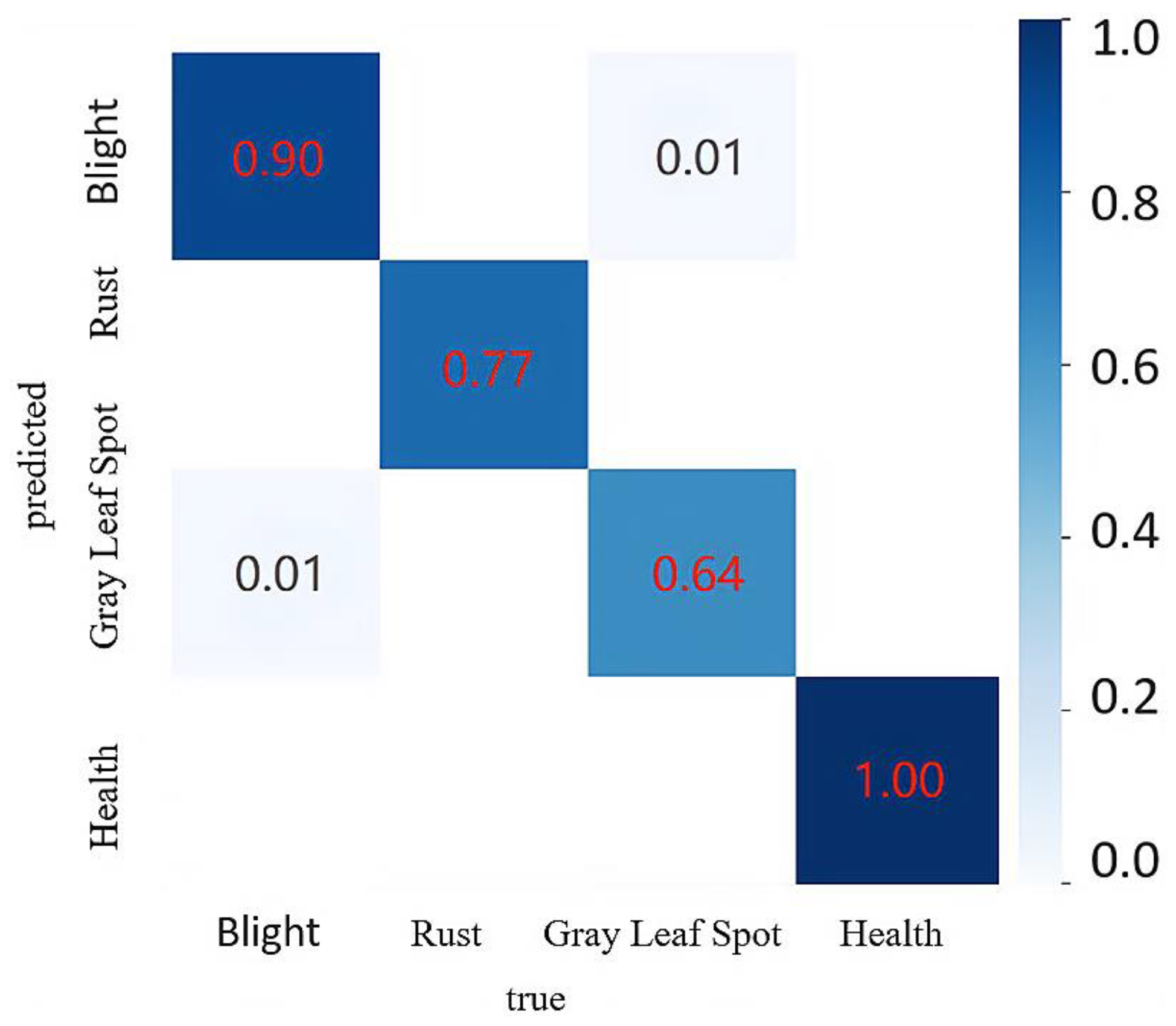 Agriculture 14 00074 g015