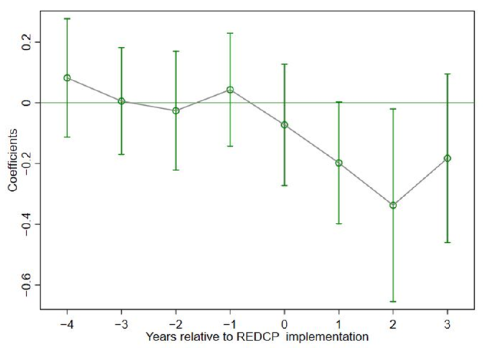 Agriculture 14 00075 g003