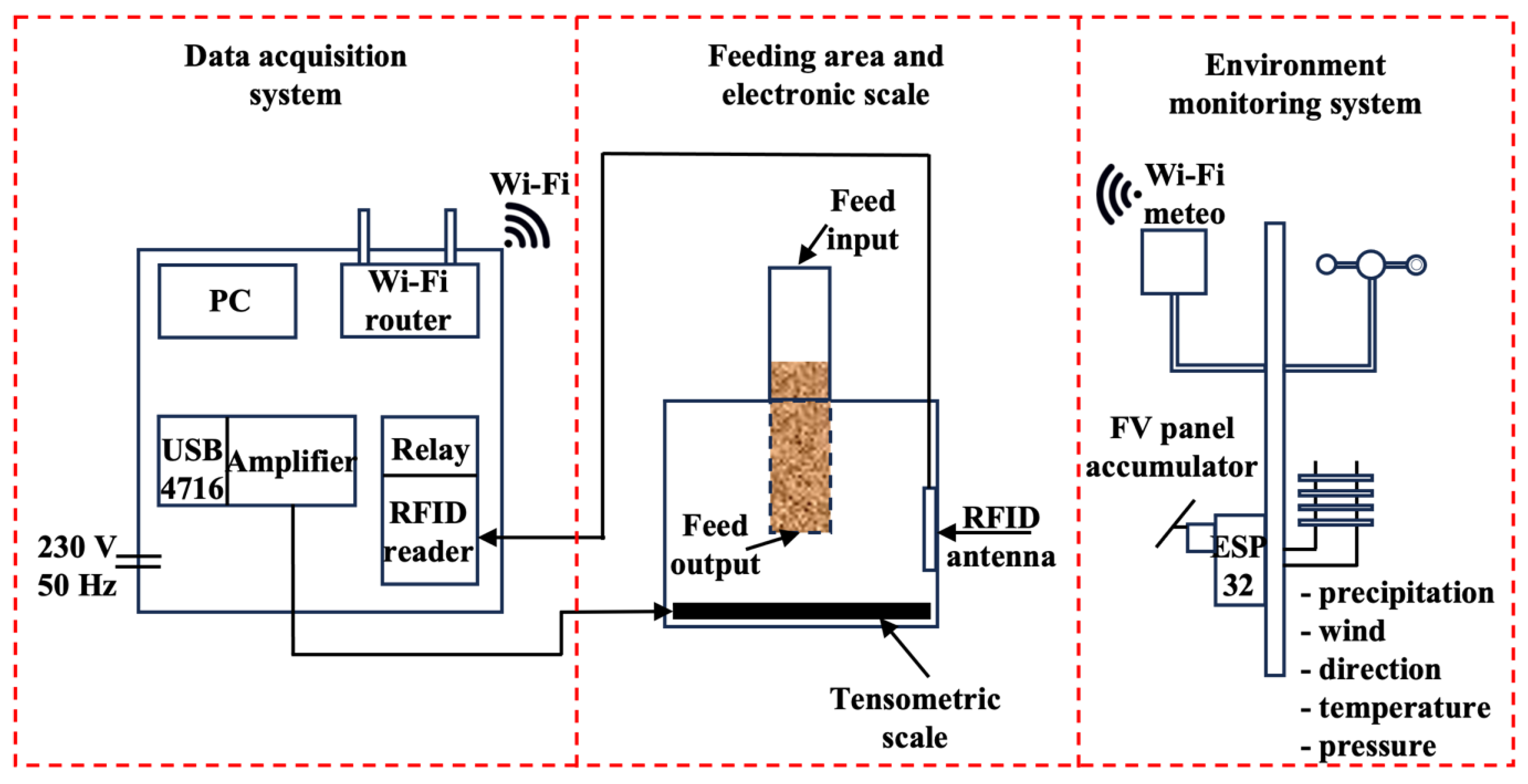 Agriculture 14 00076 g003