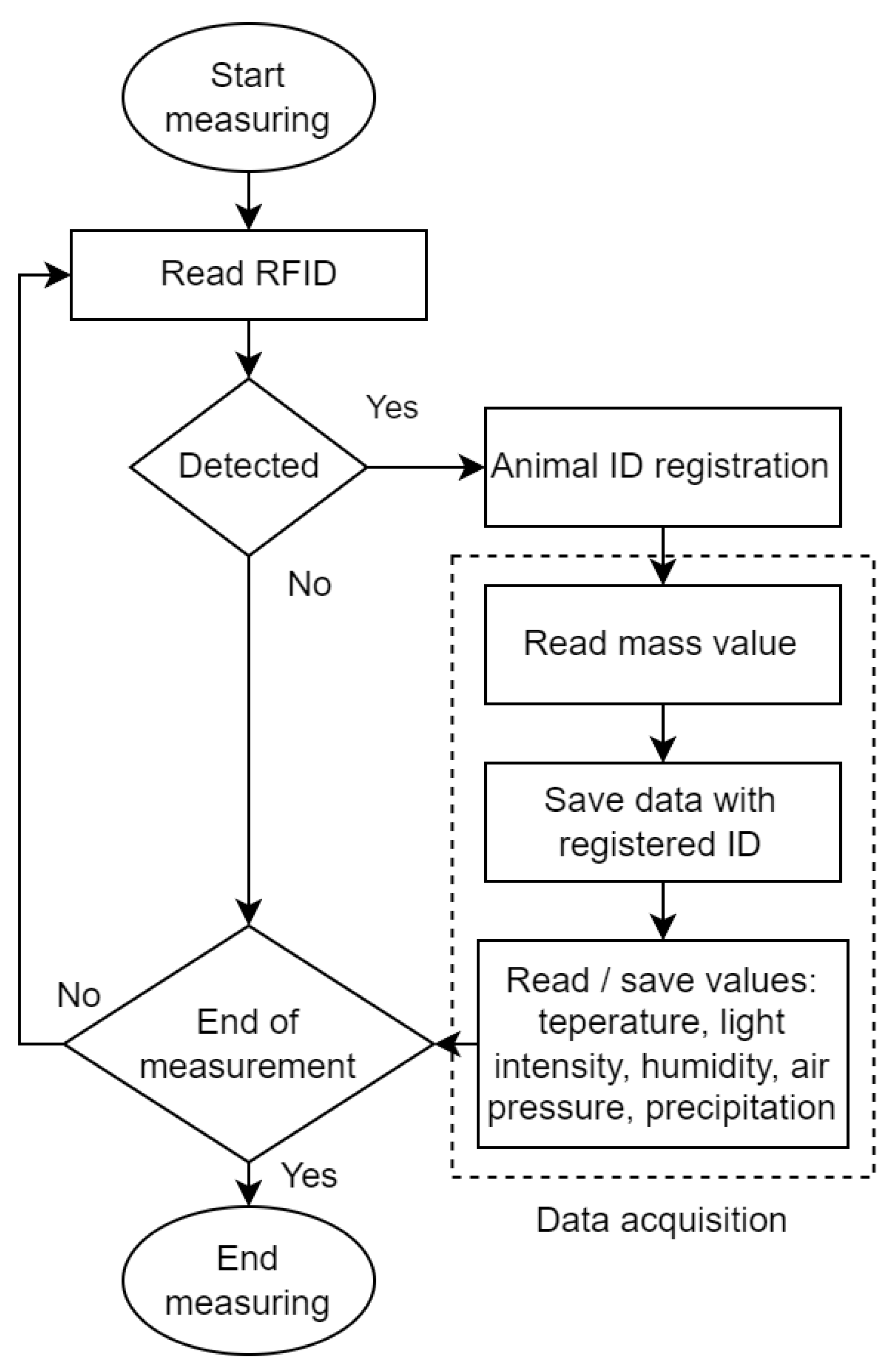 Agriculture 14 00076 g008