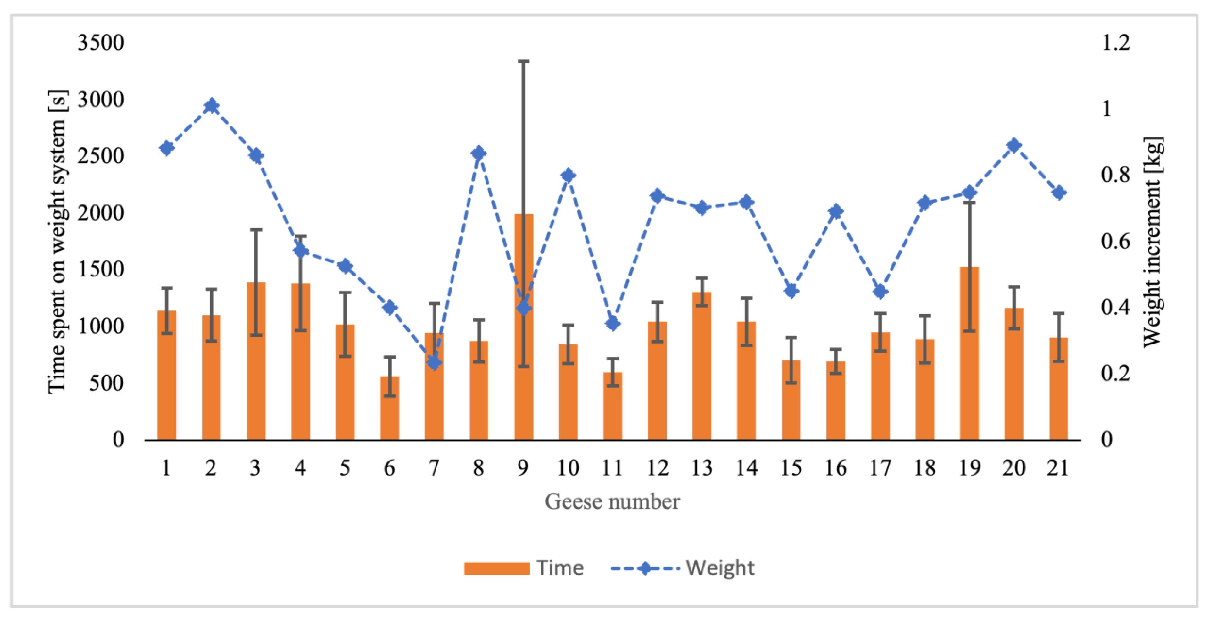Agriculture 14 00076 g009