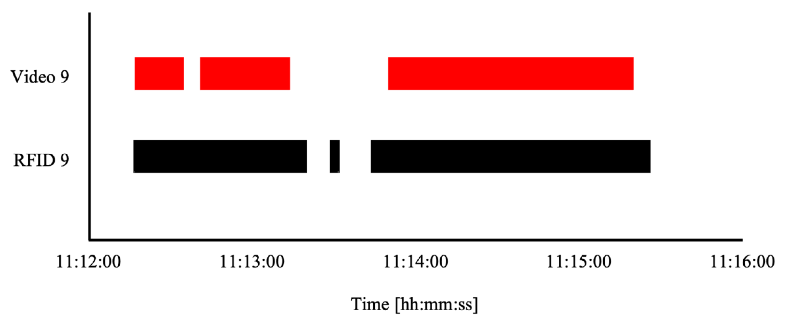 Agriculture 14 00076 g012