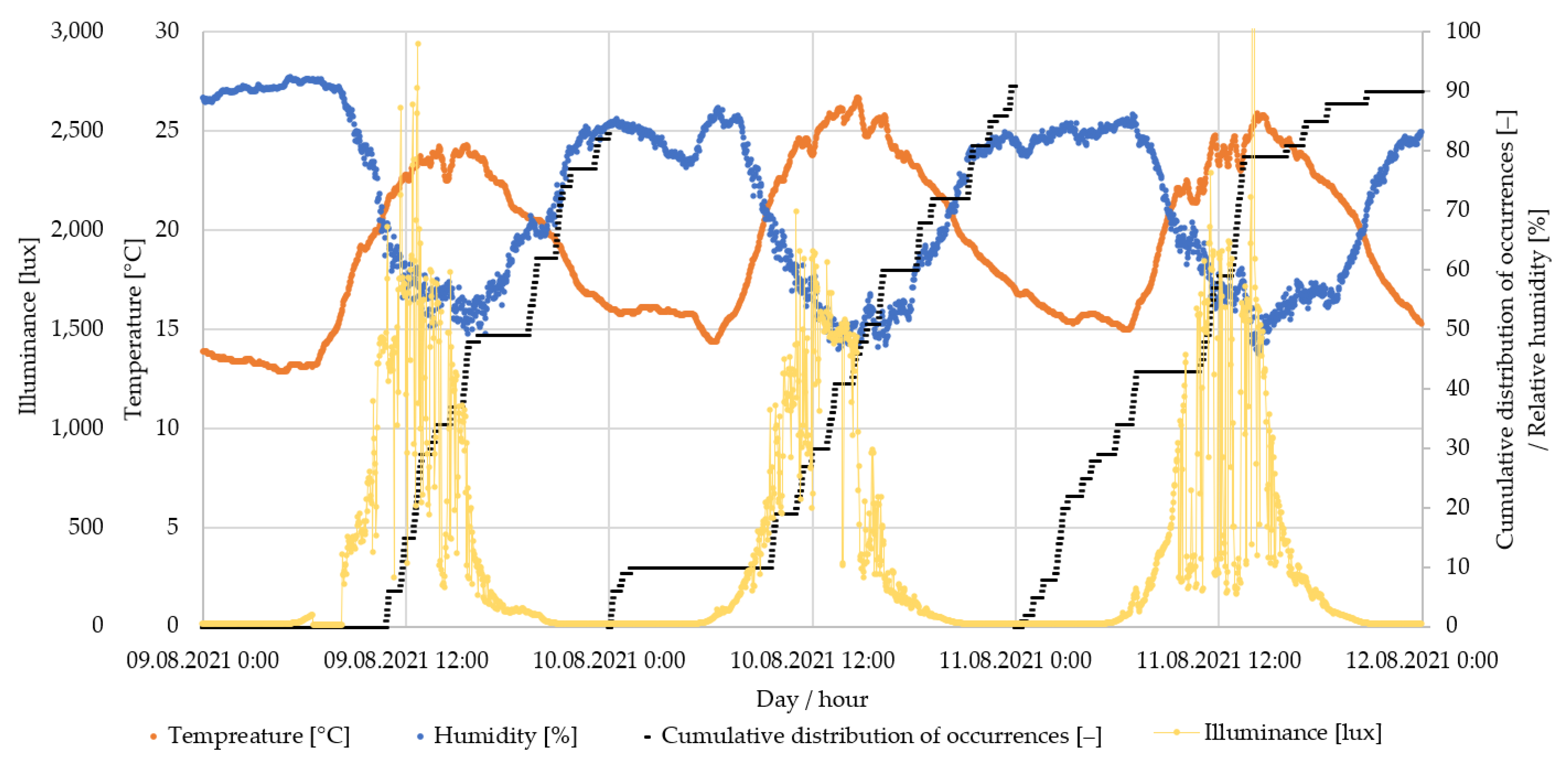 Agriculture 14 00076 g016
