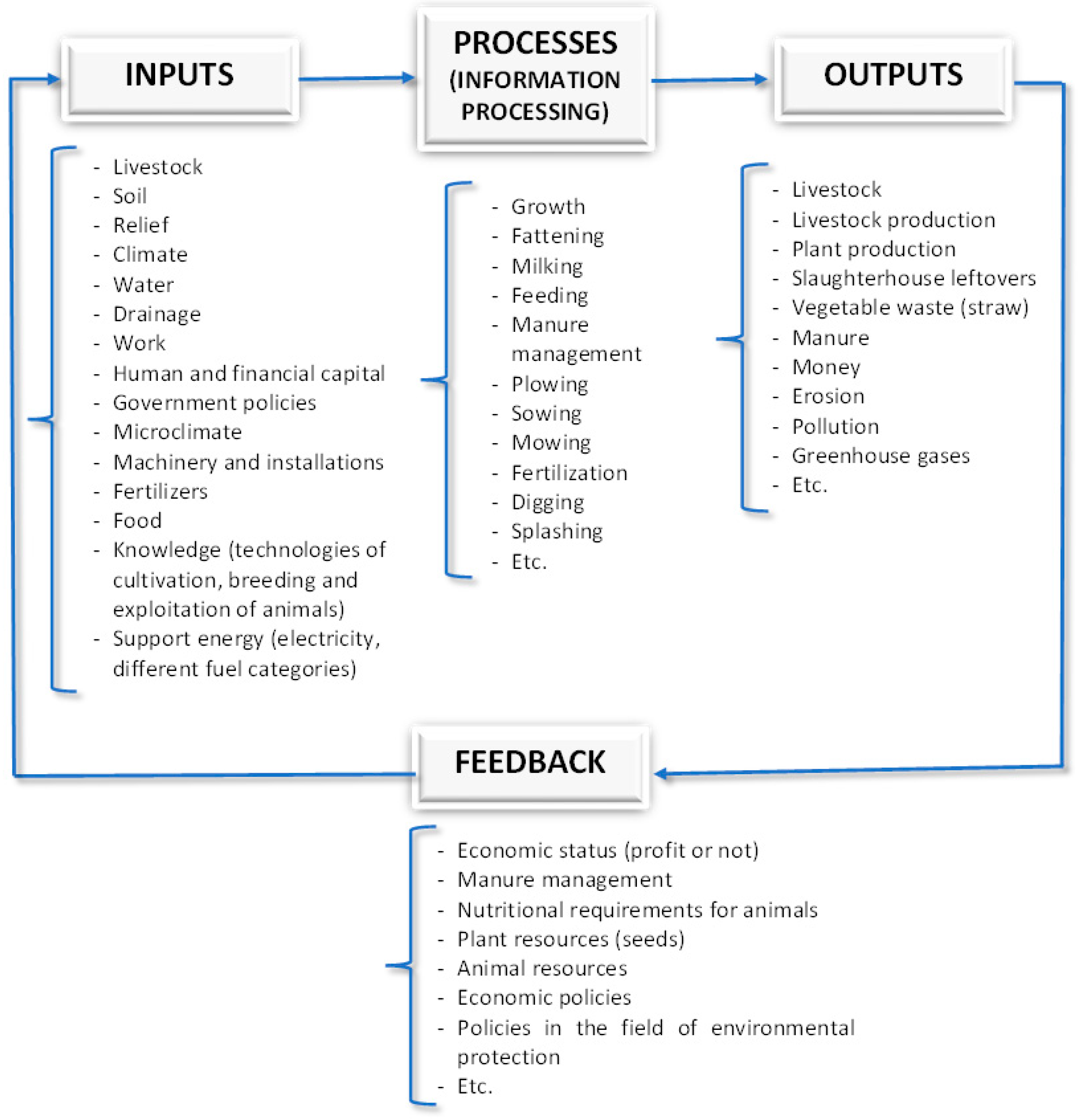 Agriculture 14 00078 g002