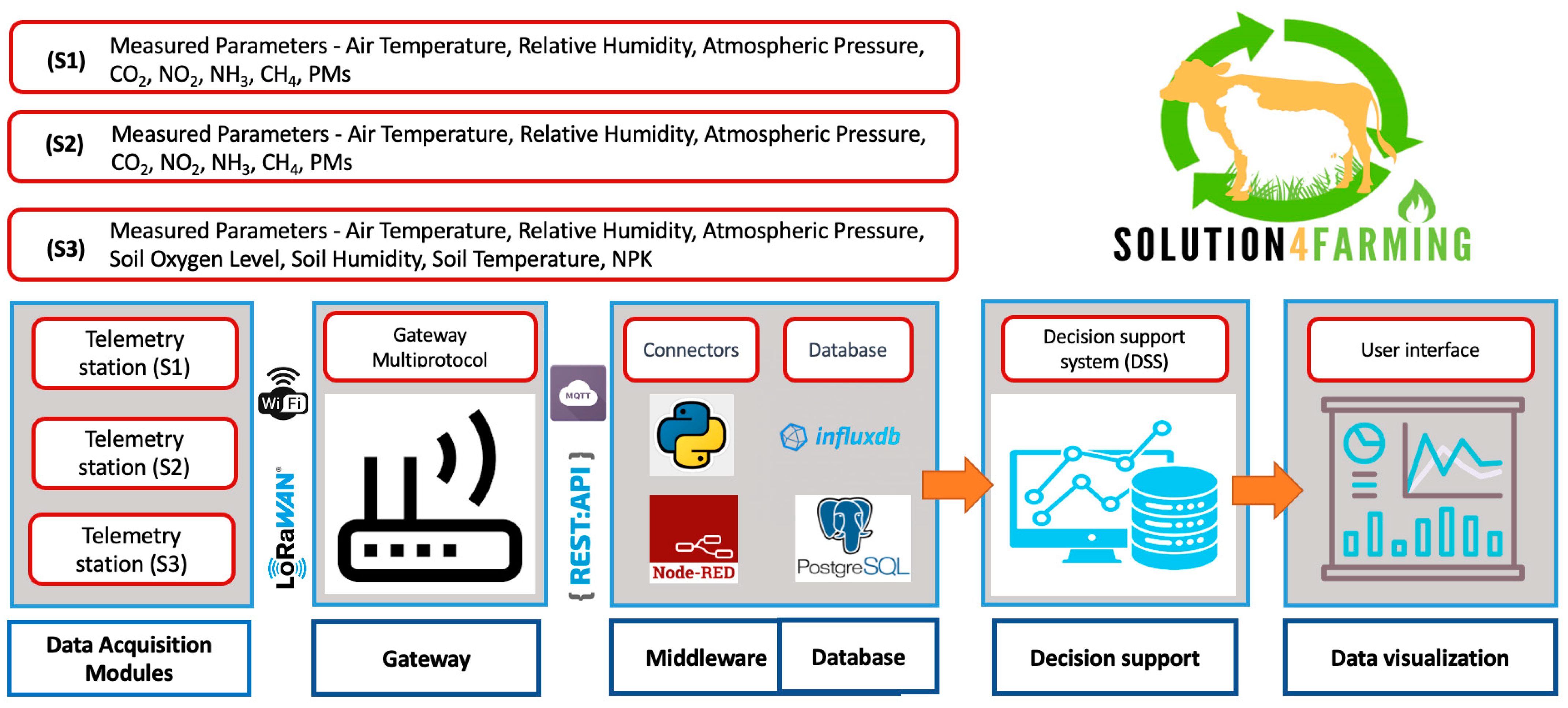 Agriculture 14 00078 g004