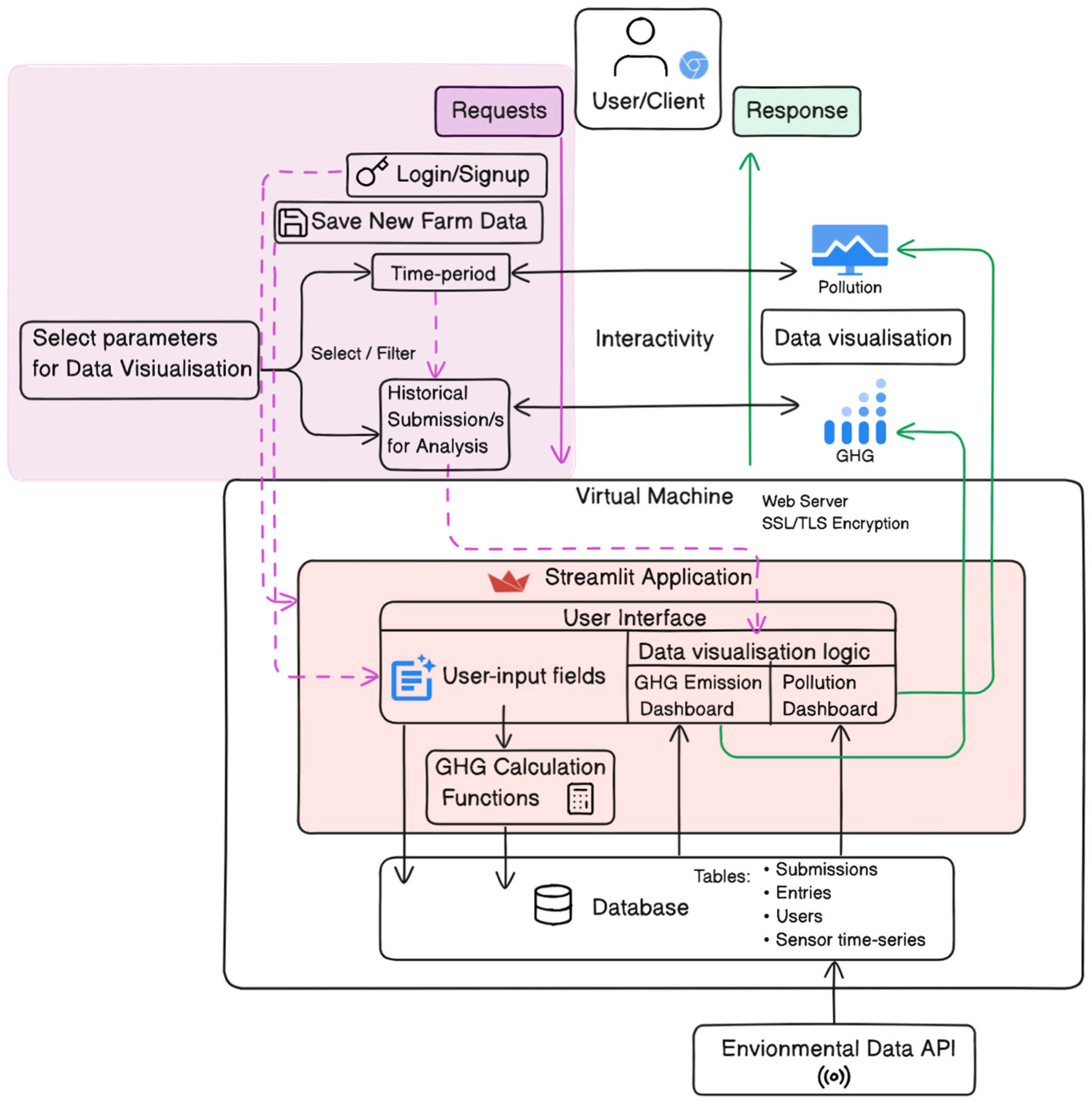 Agriculture 14 00078 g005