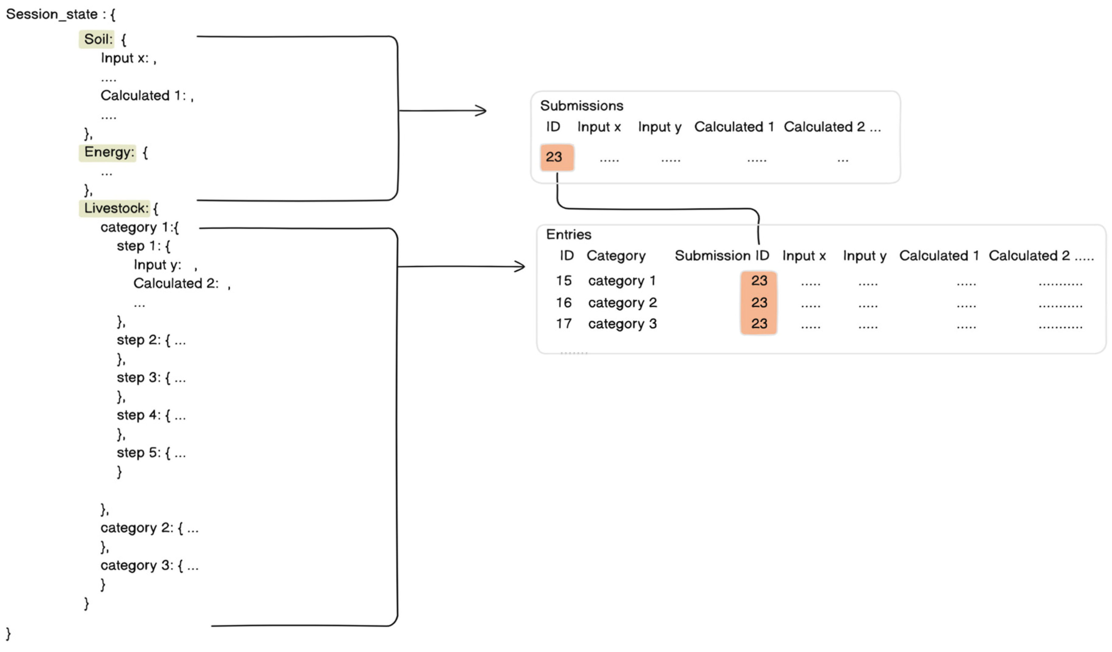 Agriculture 14 00078 g006