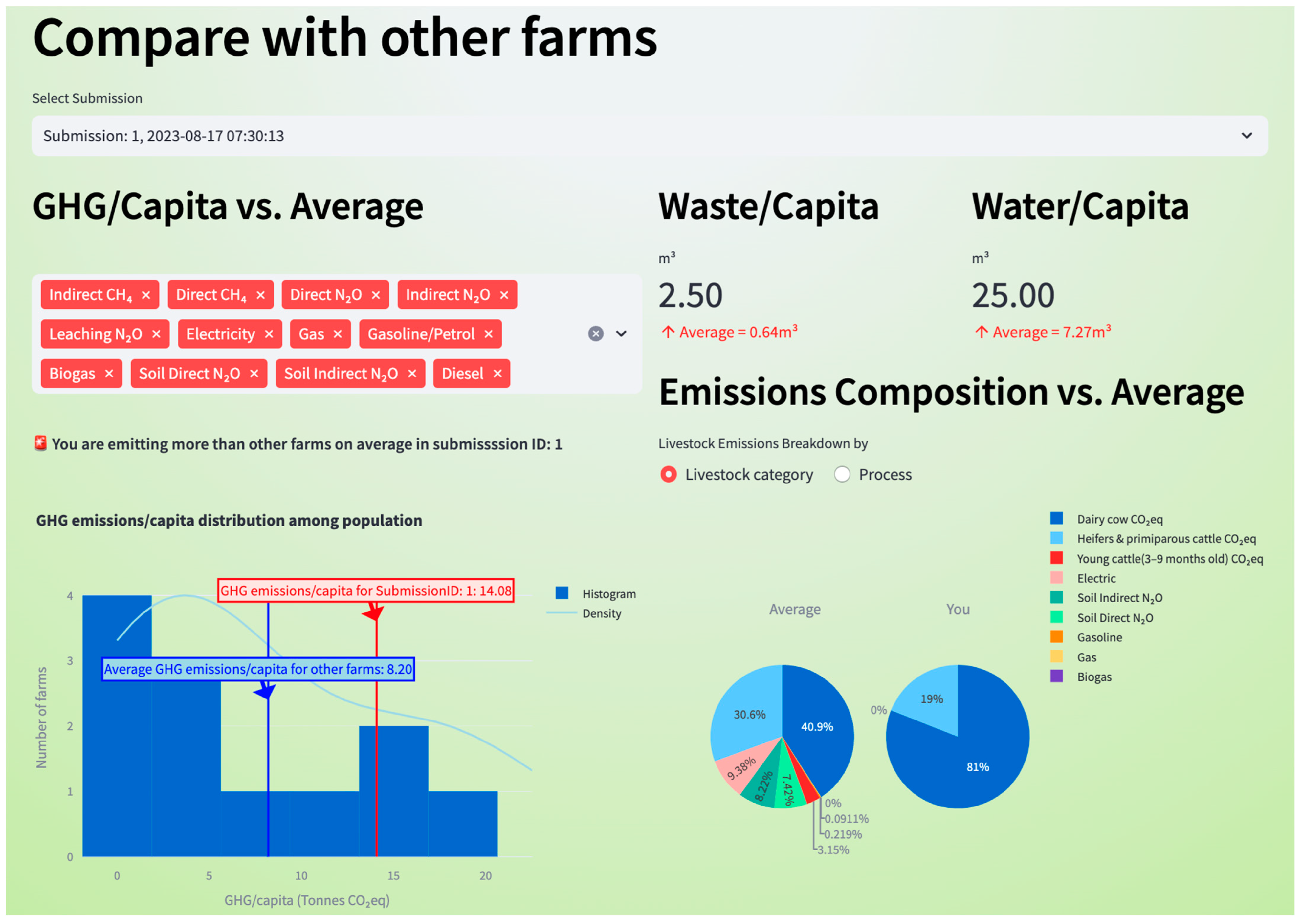 Agriculture 14 00078 g009