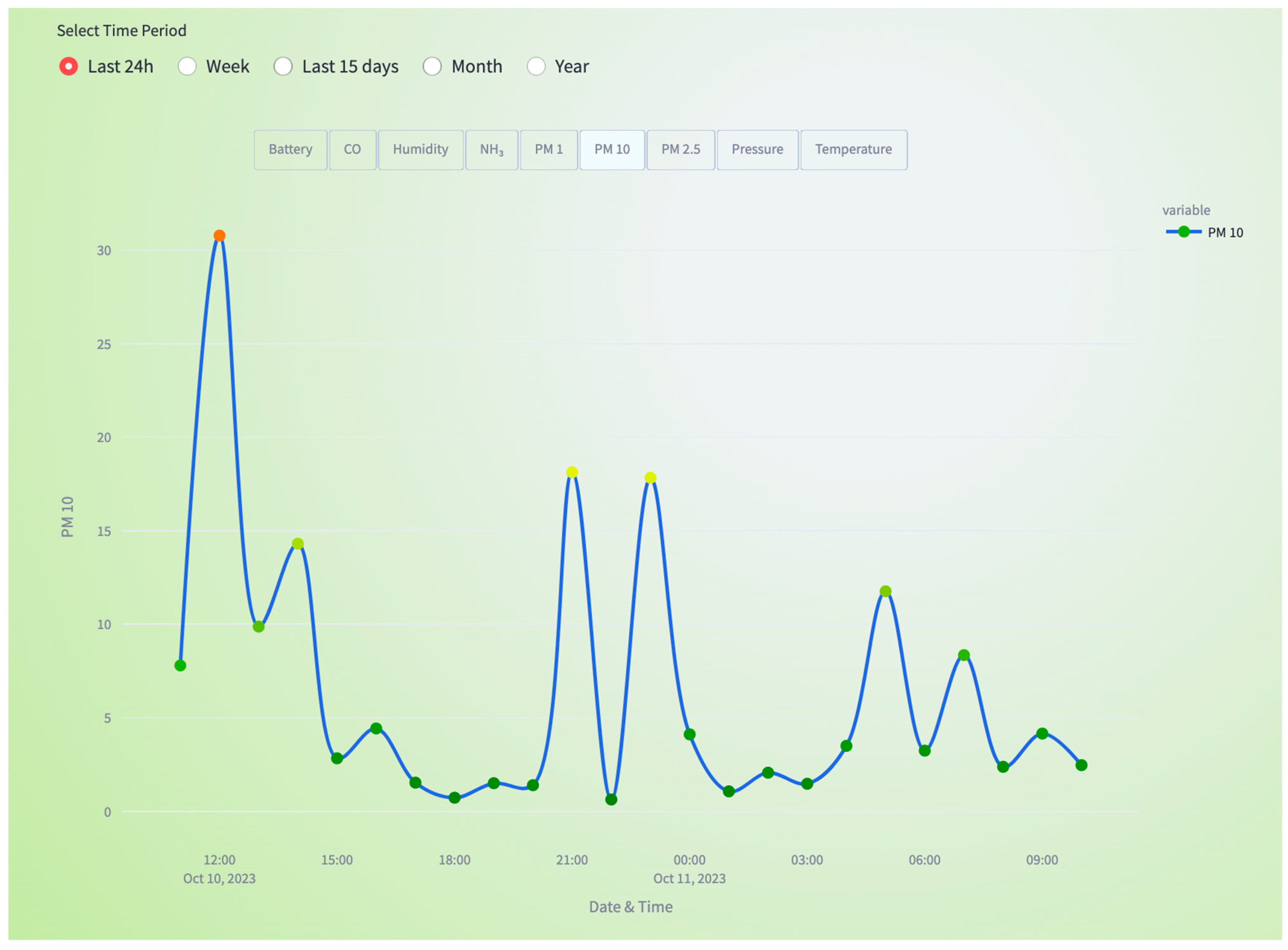 Agriculture 14 00078 g010