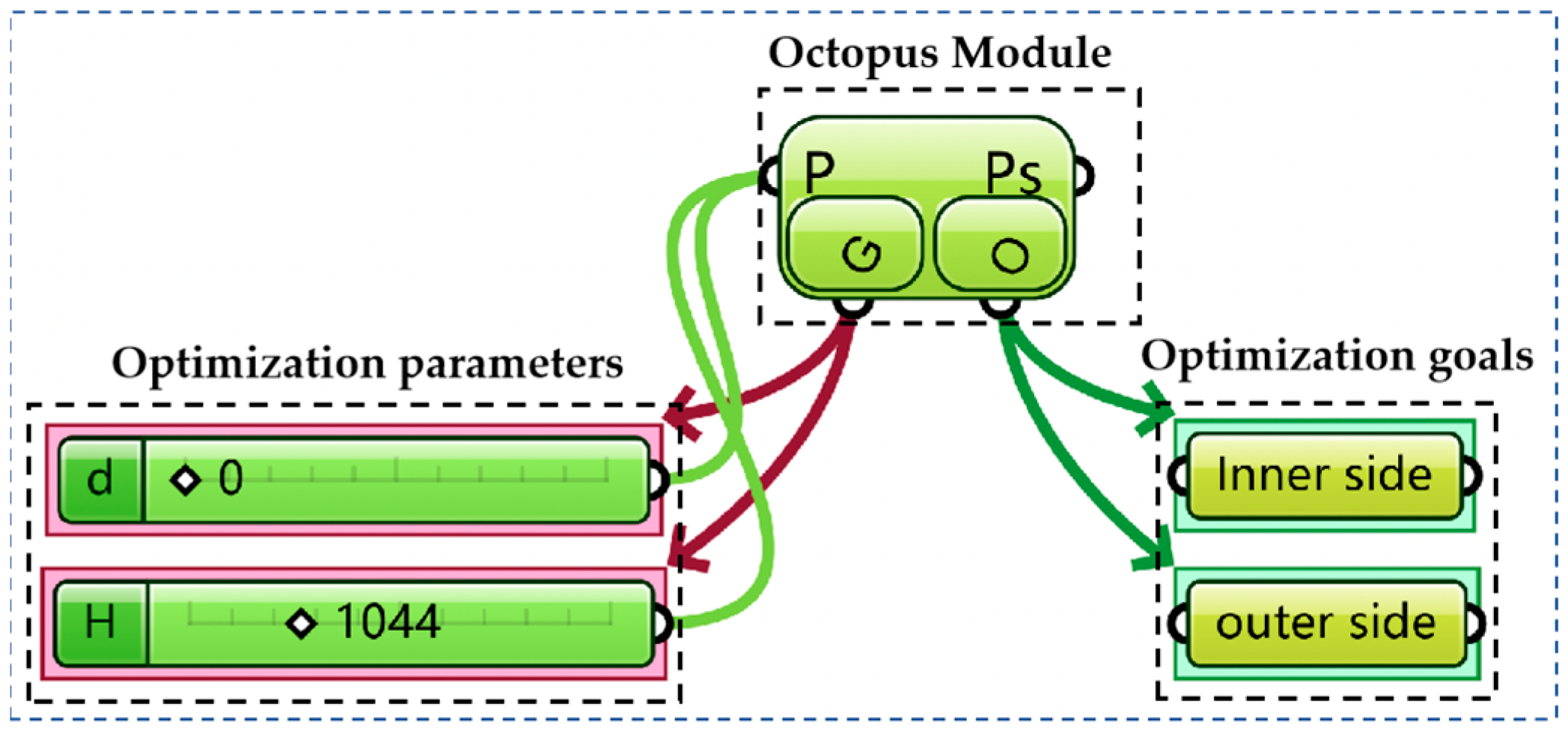 Agriculture | Free Full-Text | Parametric Design and Genetic Algorithm ...