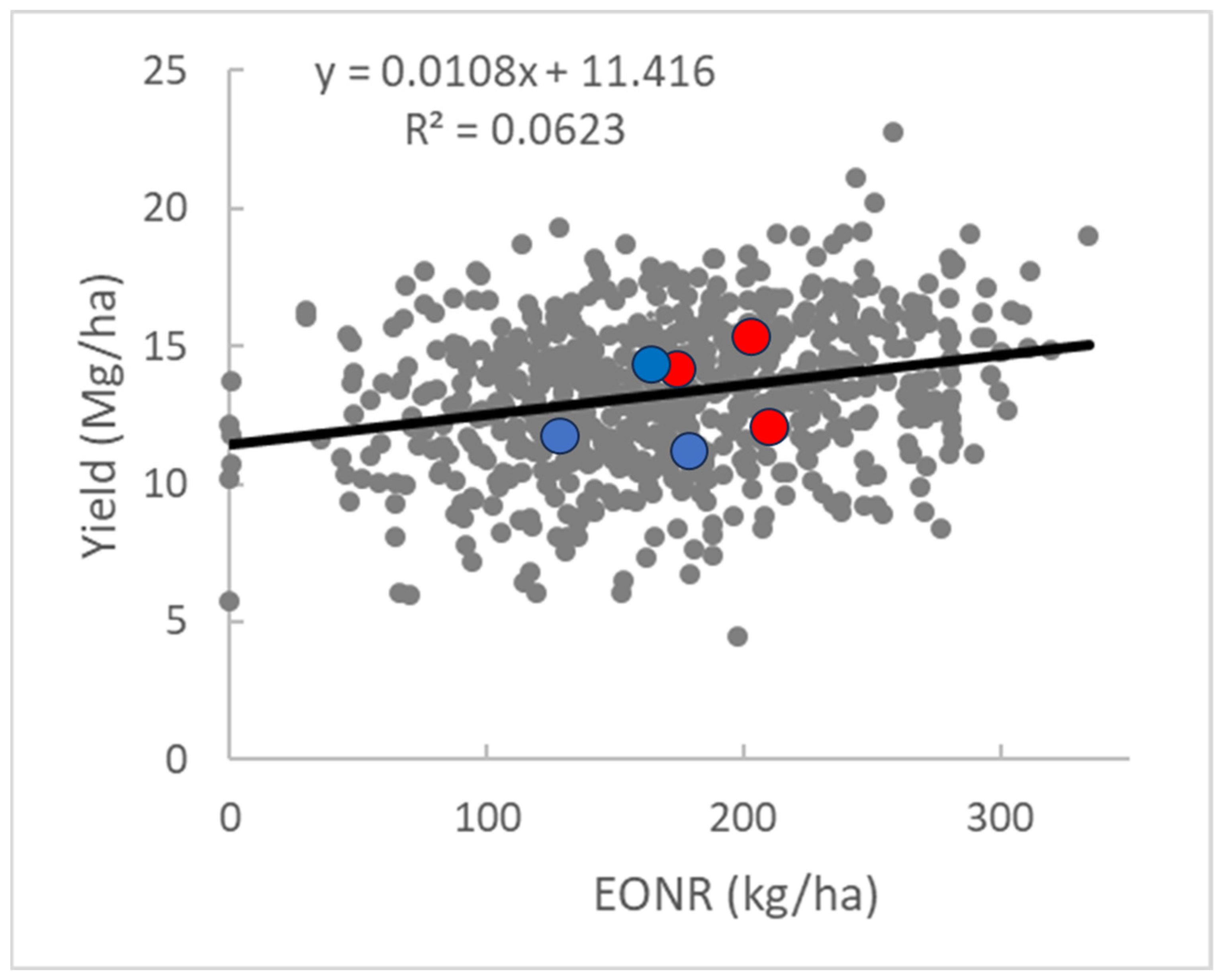 Agriculture 14 00085 g002