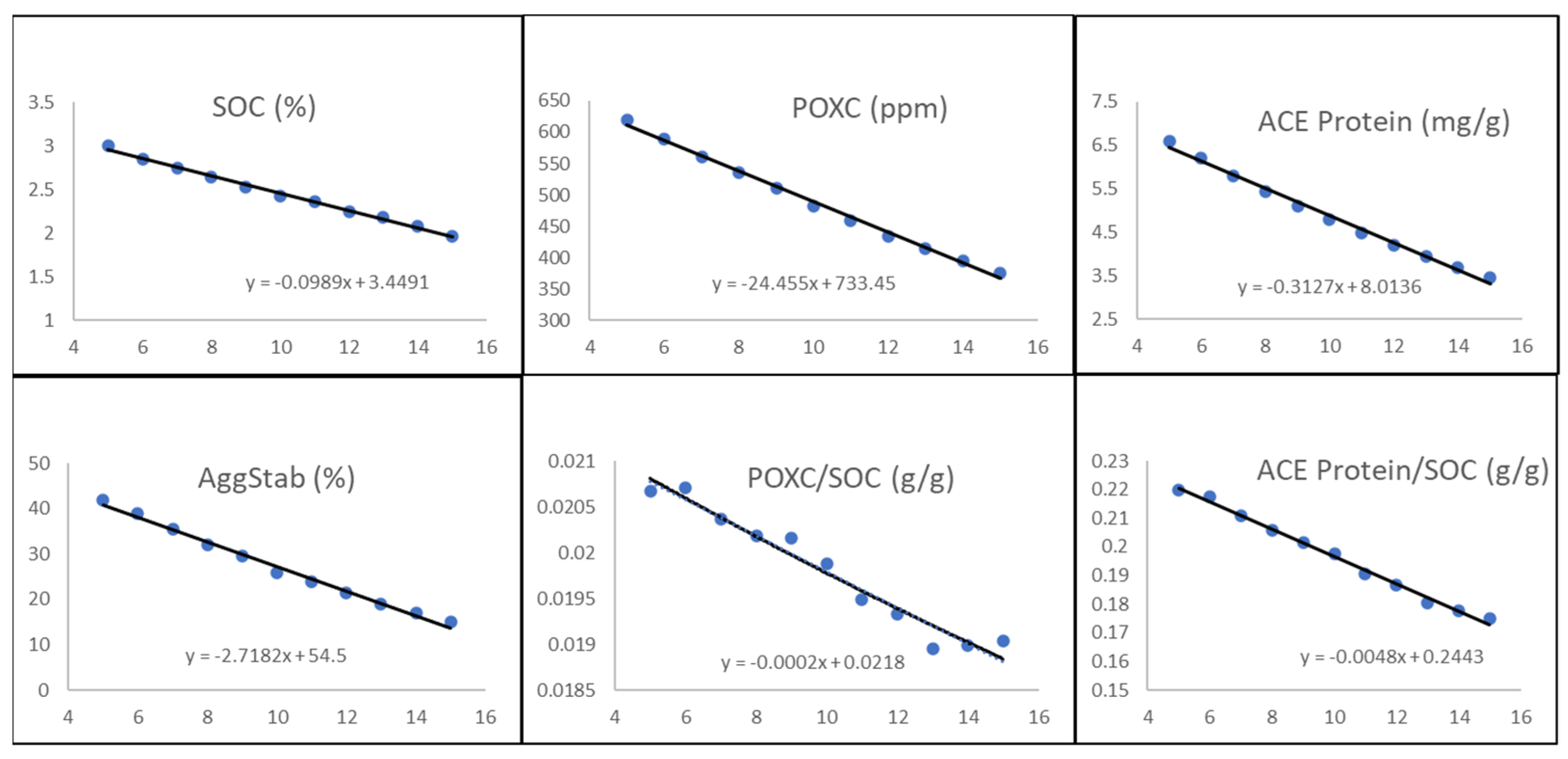 Agriculture 14 00085 g003