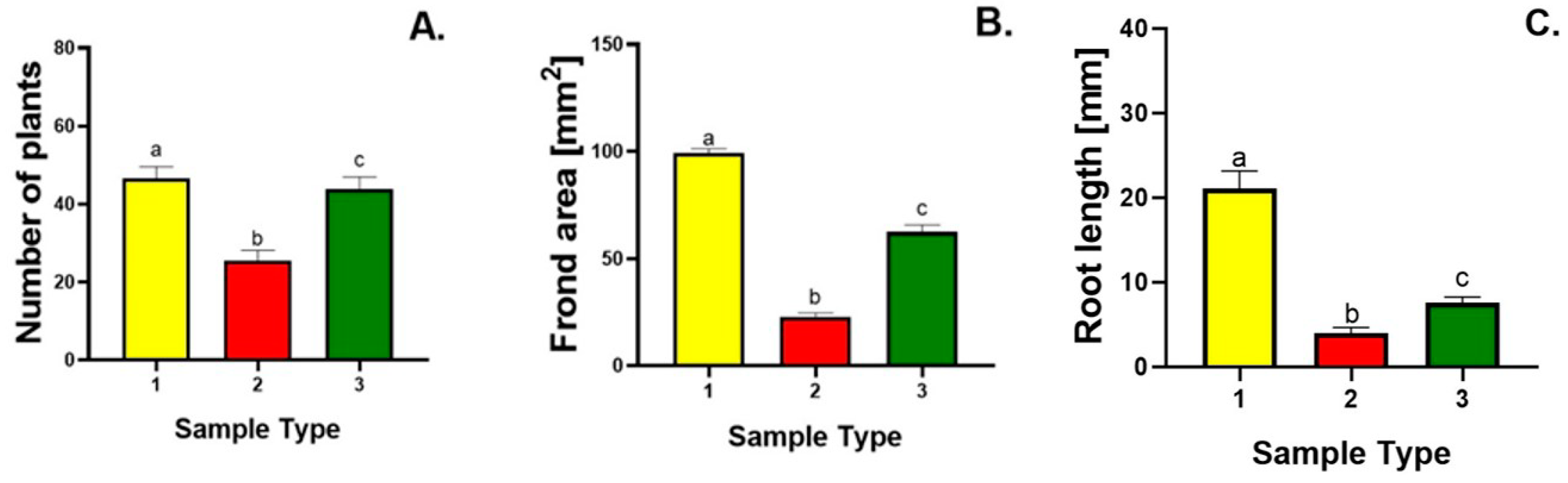 Agriculture 14 00087 g004