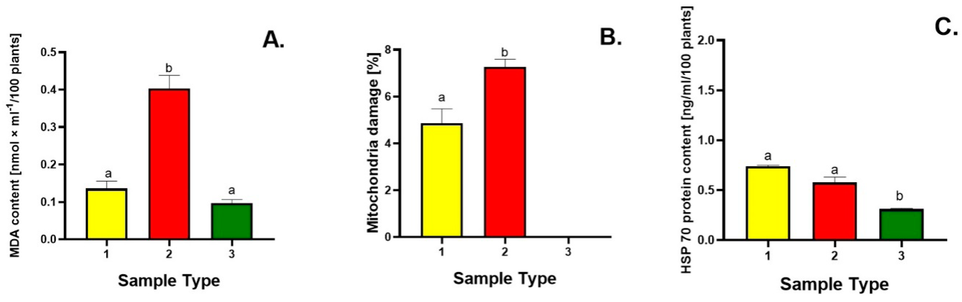 Agriculture 14 00087 g006