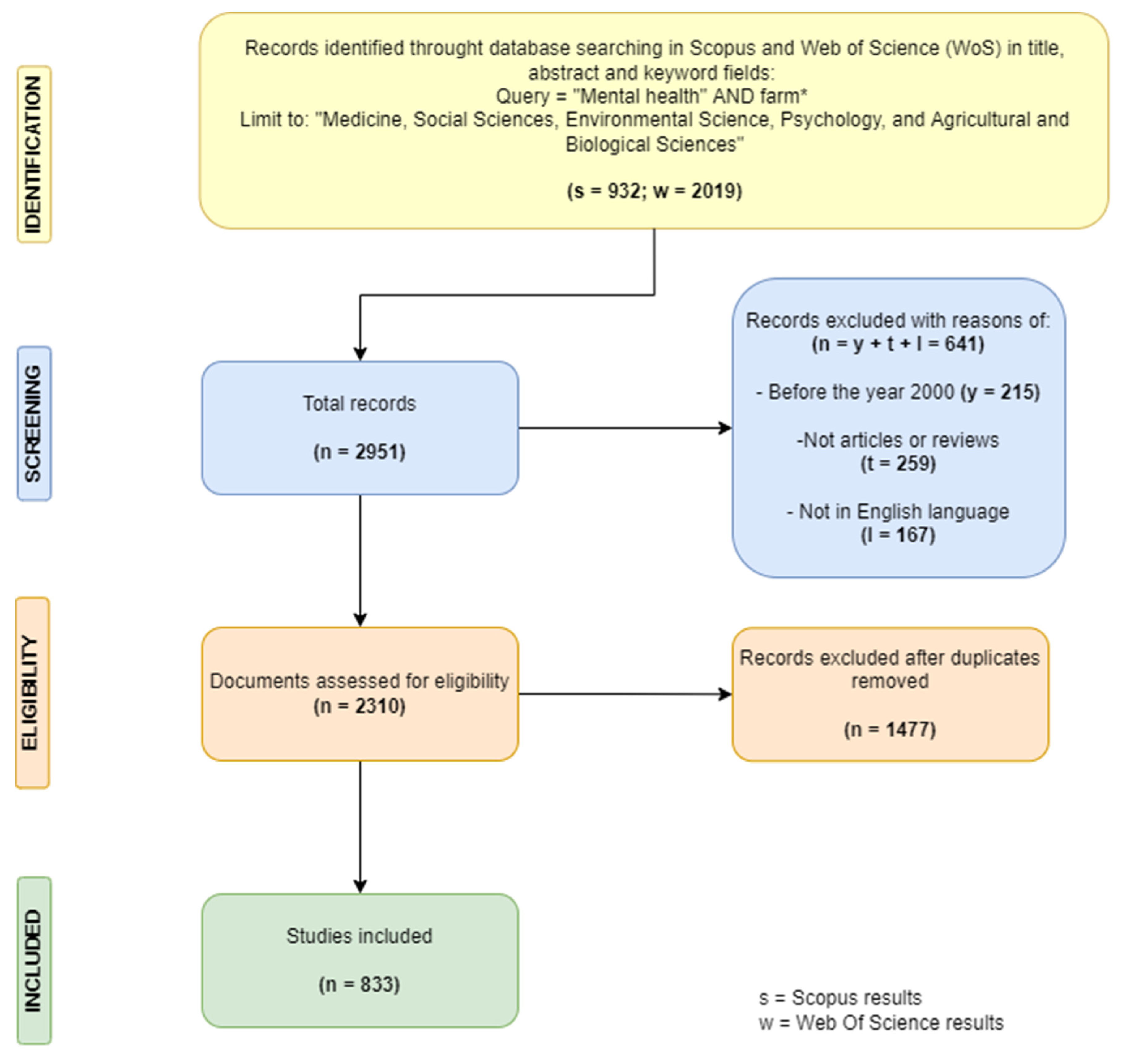 Agriculture 14 00088 g001