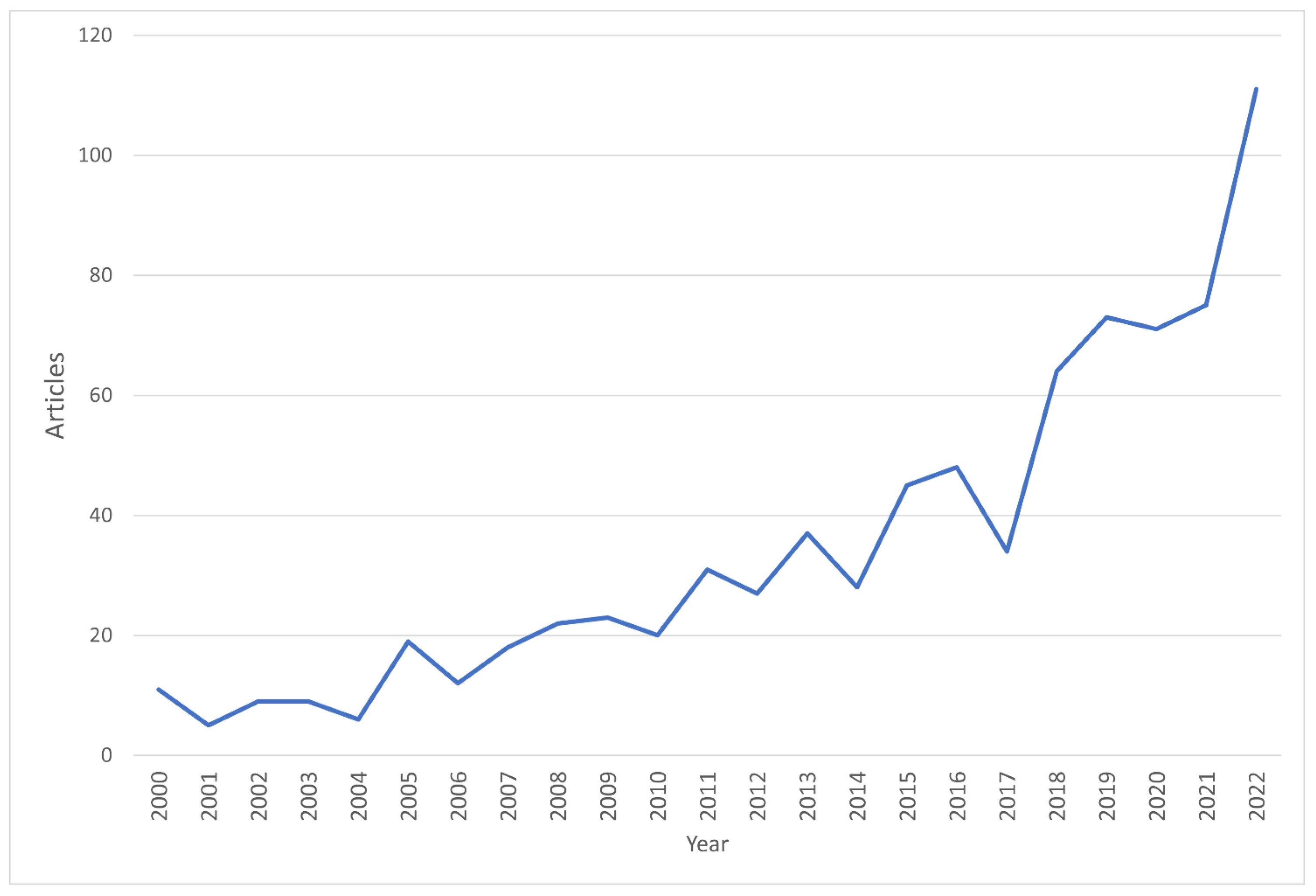 Agriculture 14 00088 g002