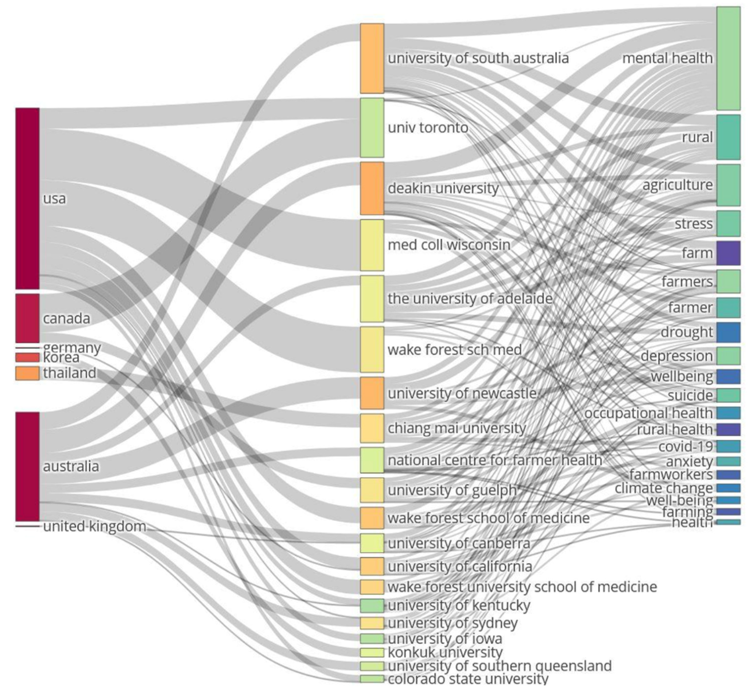 Agriculture 14 00088 g003