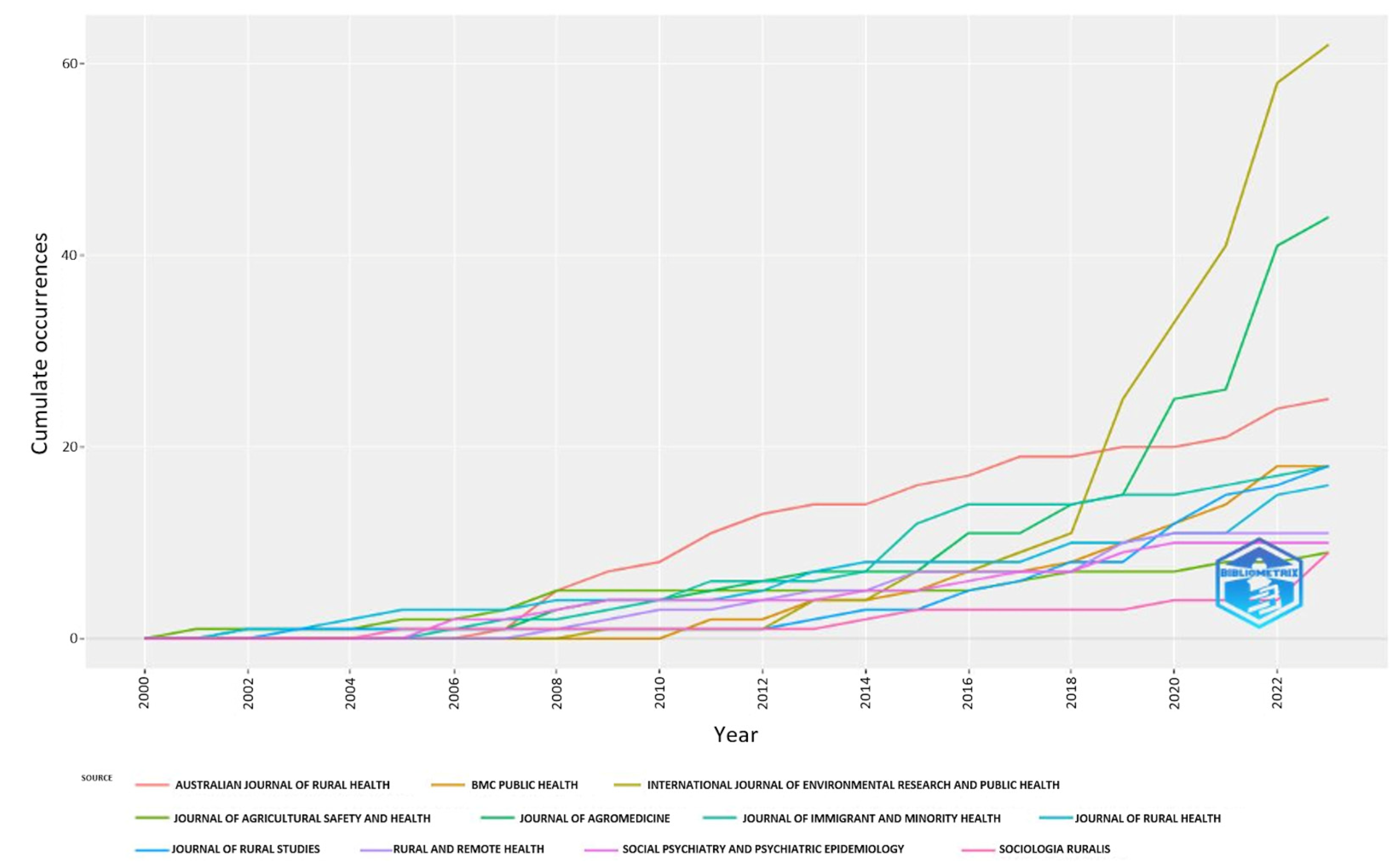 Agriculture 14 00088 g004