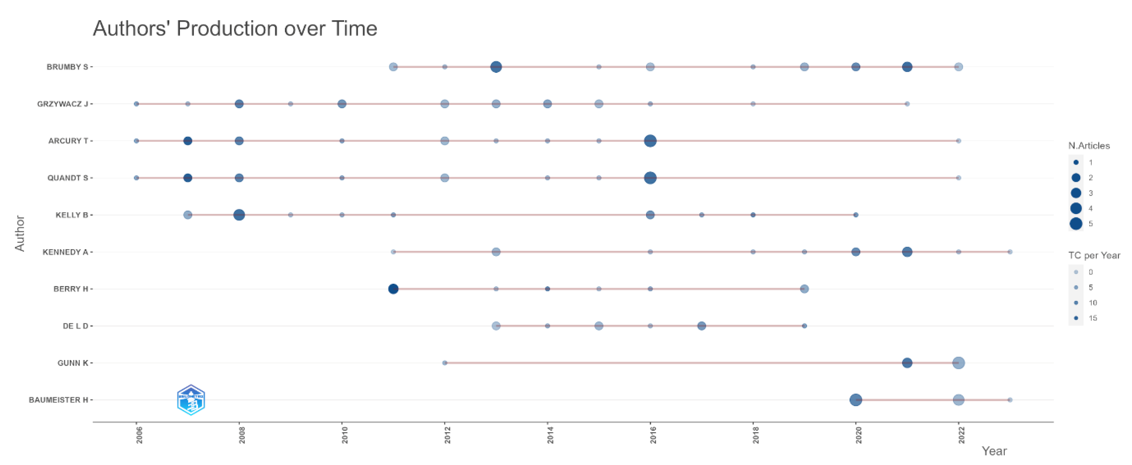 Agriculture 14 00088 g006