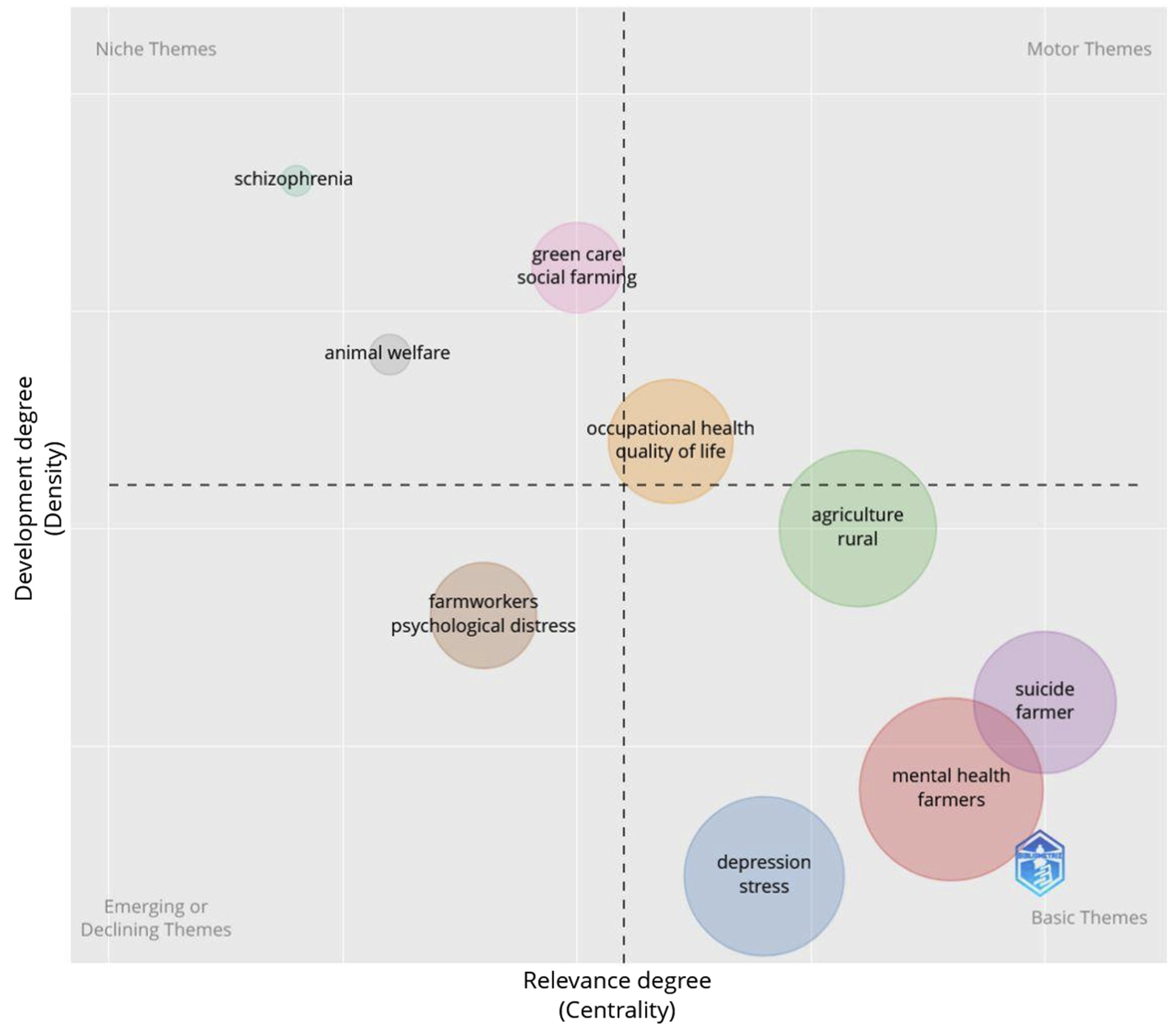 Agriculture 14 00088 g009