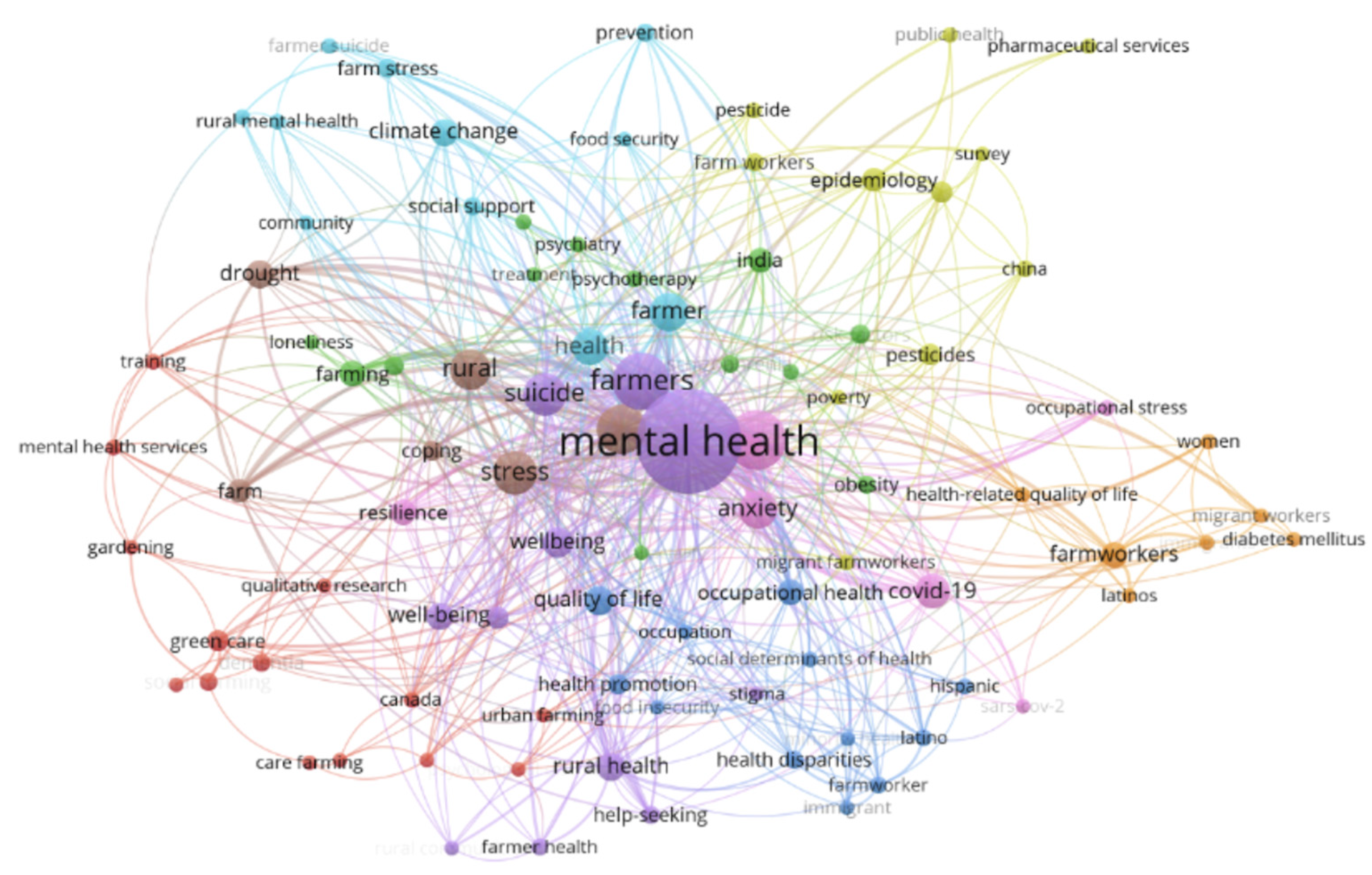 Agriculture 14 00088 g010