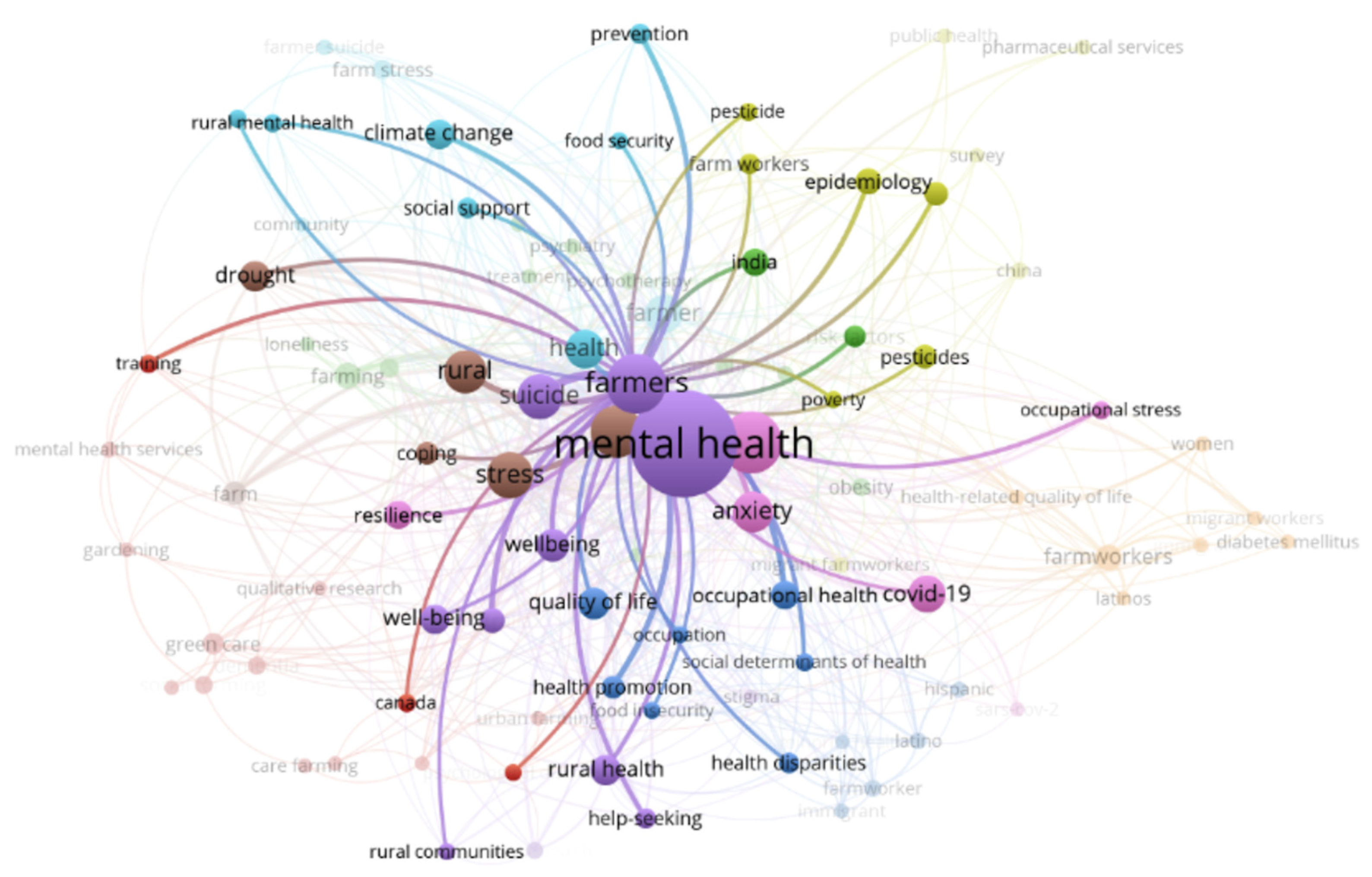 Agriculture 14 00088 g011