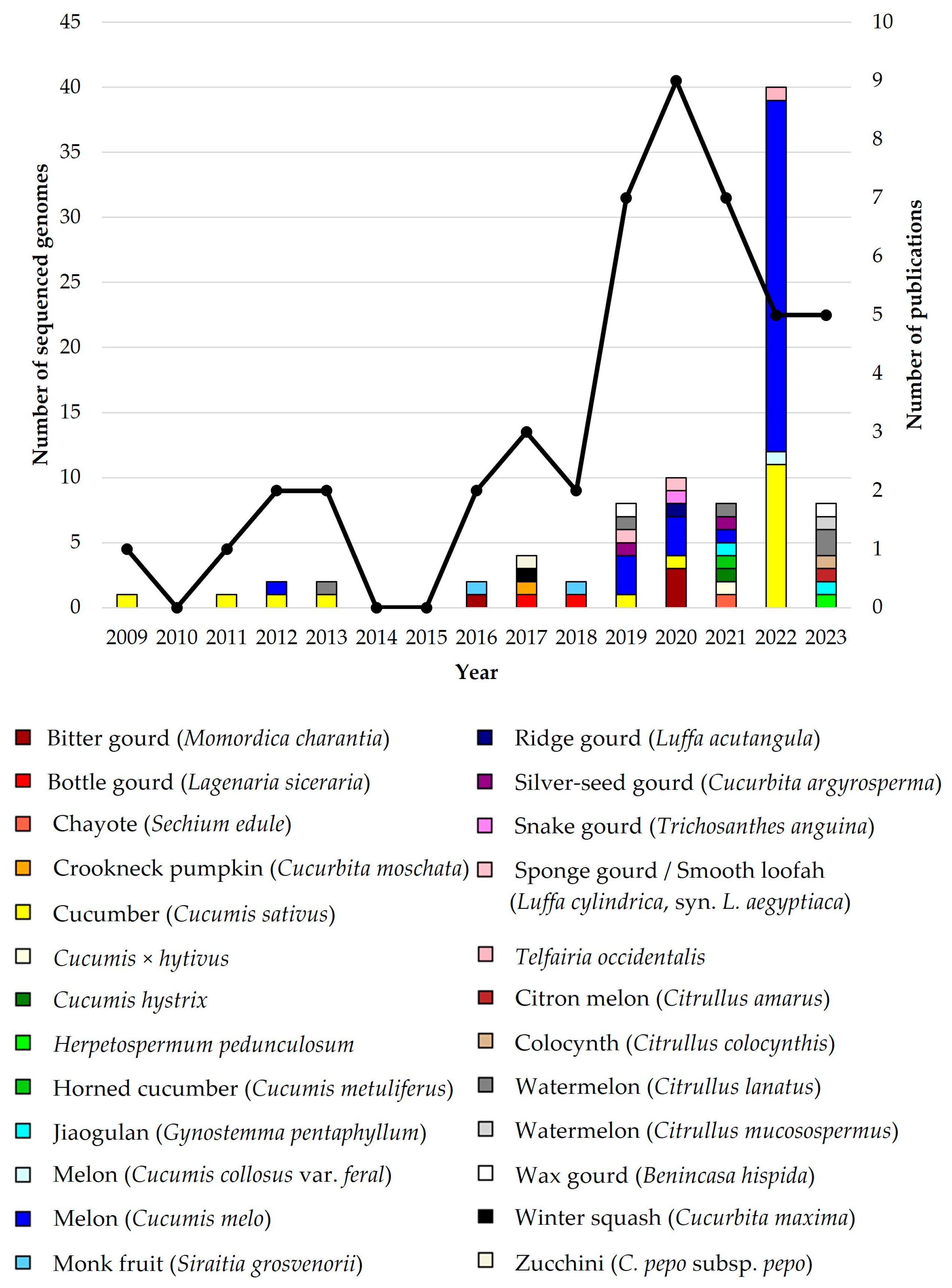 Agriculture 14 00090 g002