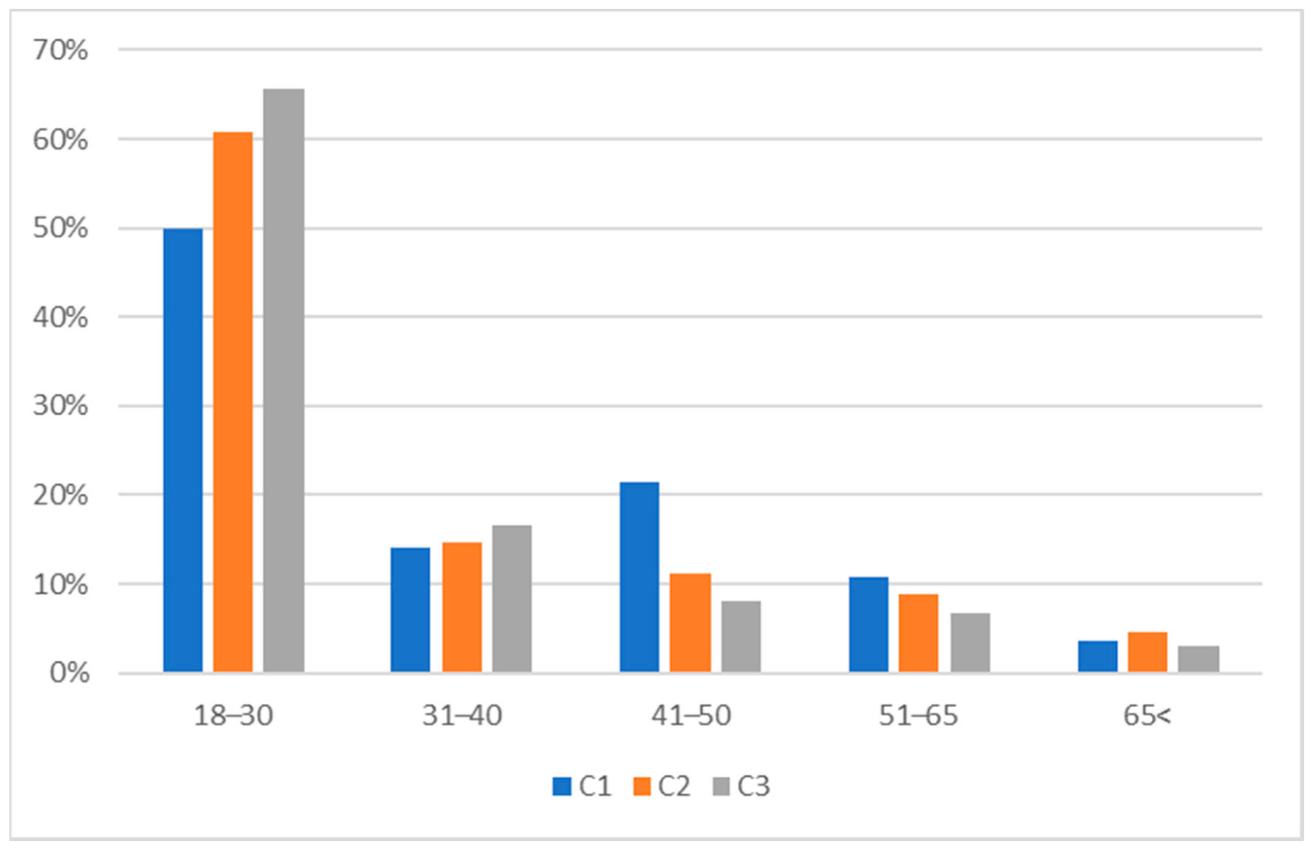 Agriculture 14 00091 g002