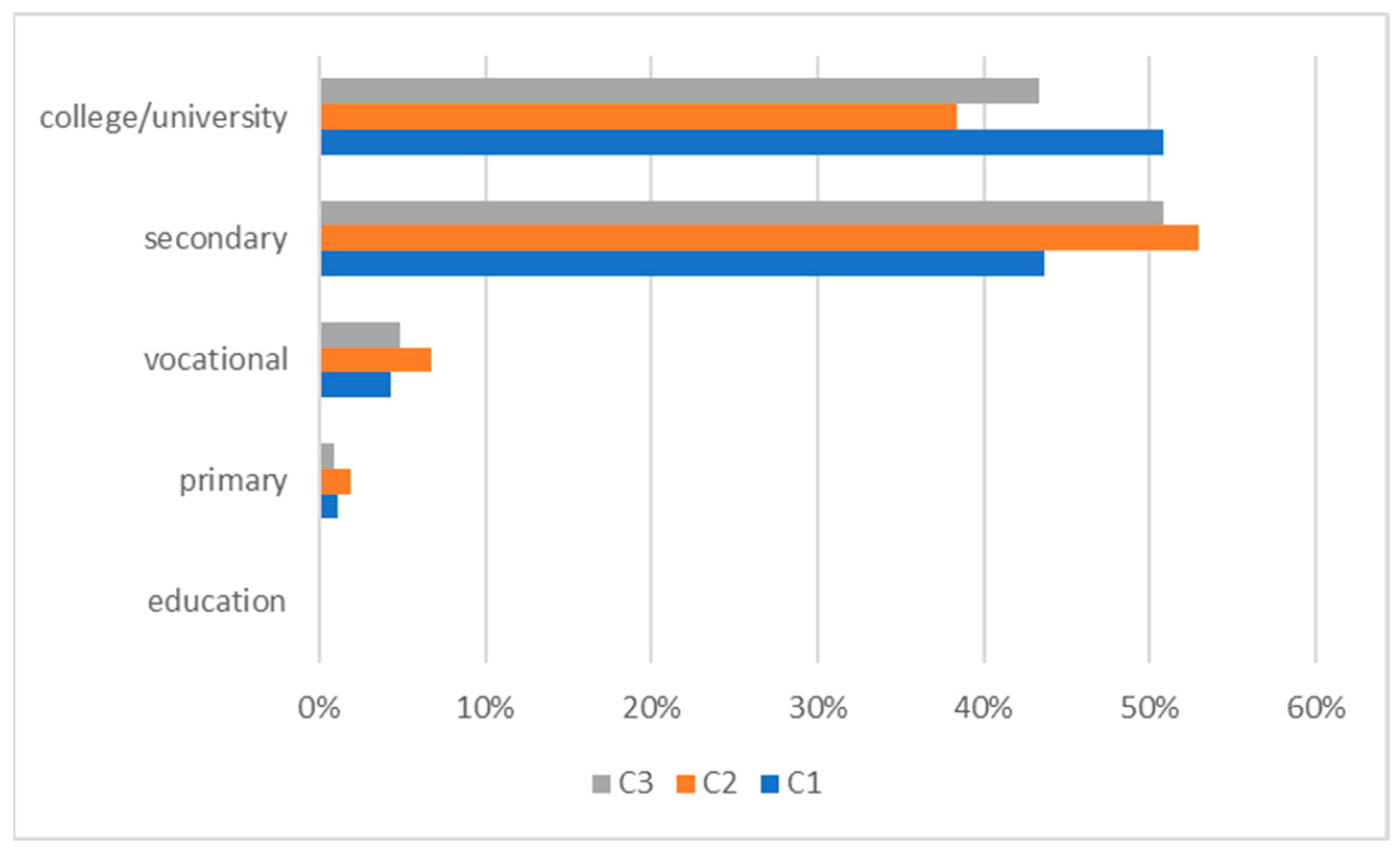 Agriculture 14 00091 g003