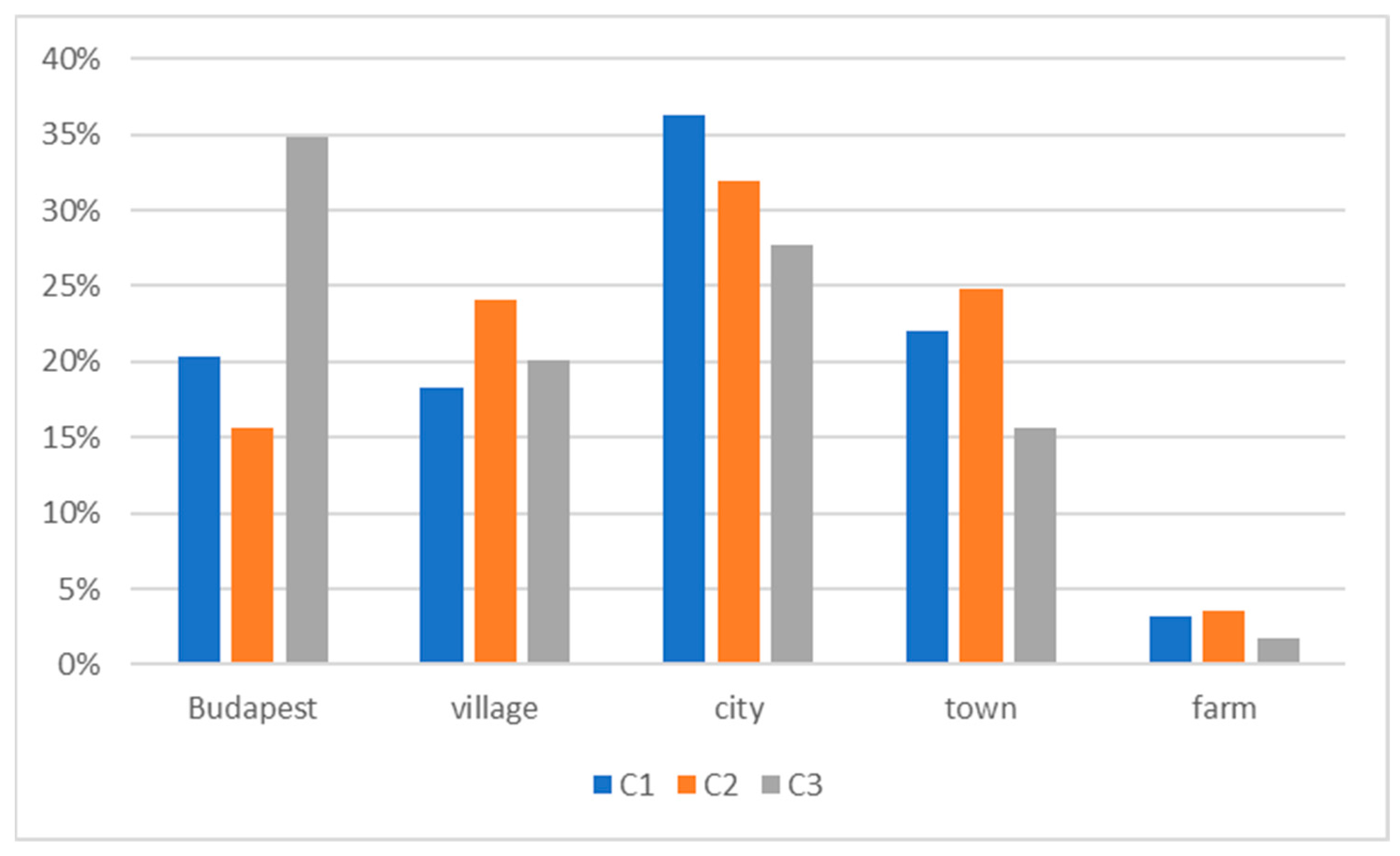 Agriculture 14 00091 g005