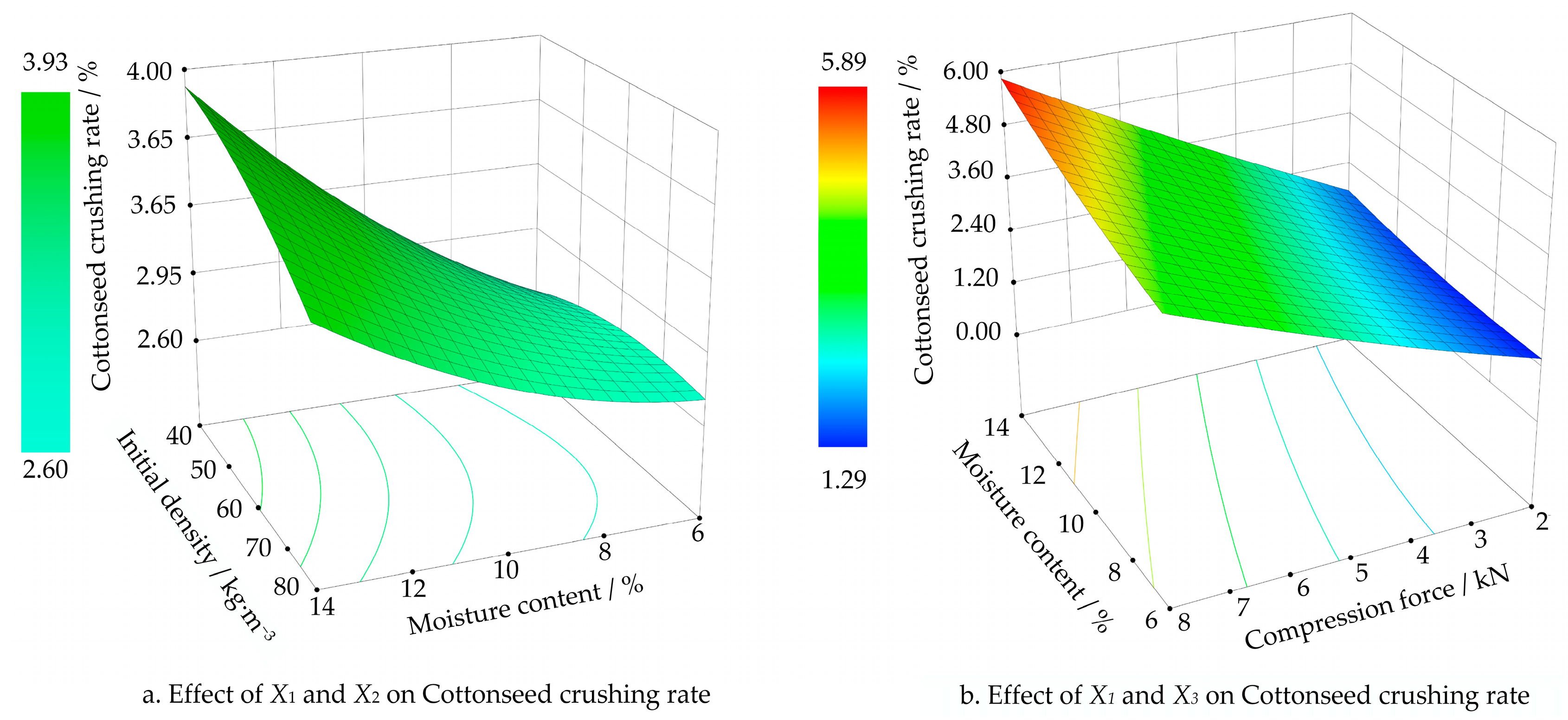 Agriculture 14 00092 g010