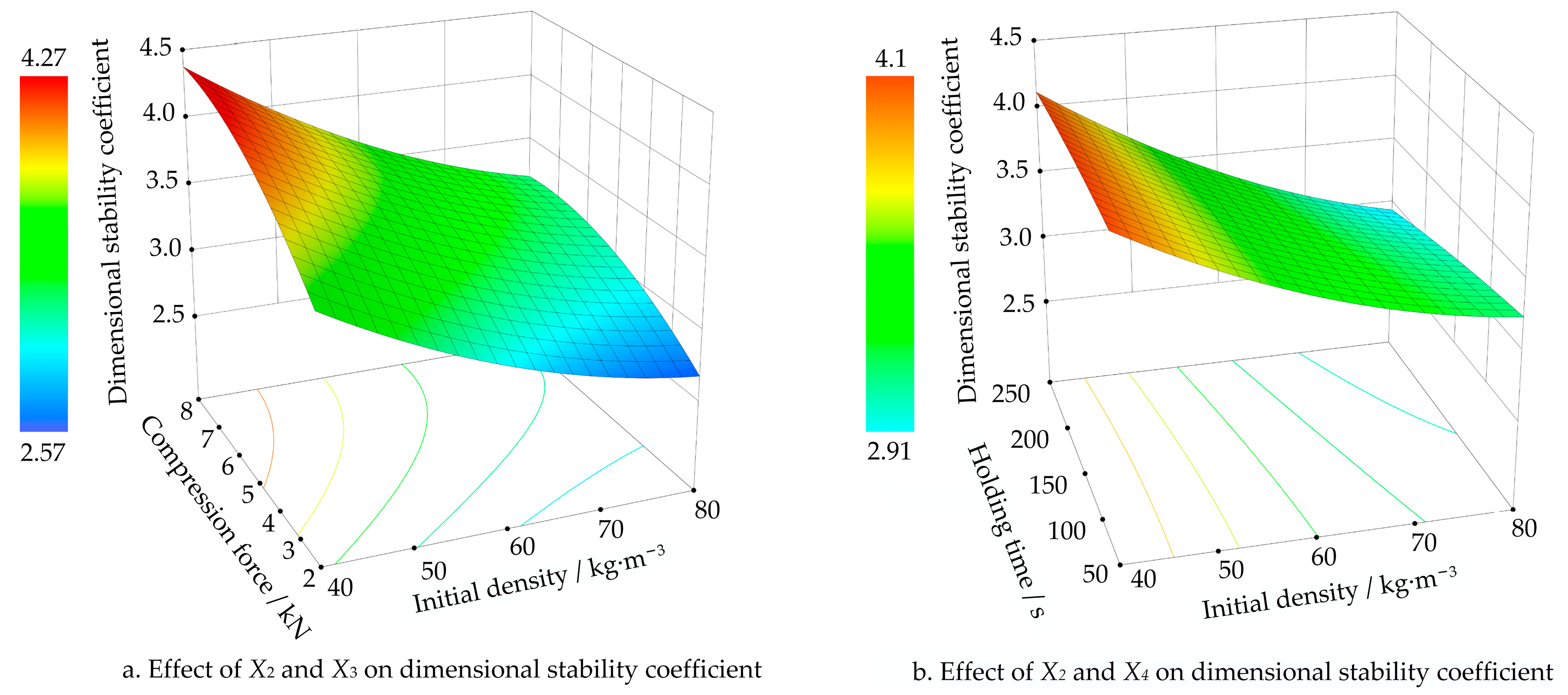 Agriculture 14 00092 g011
