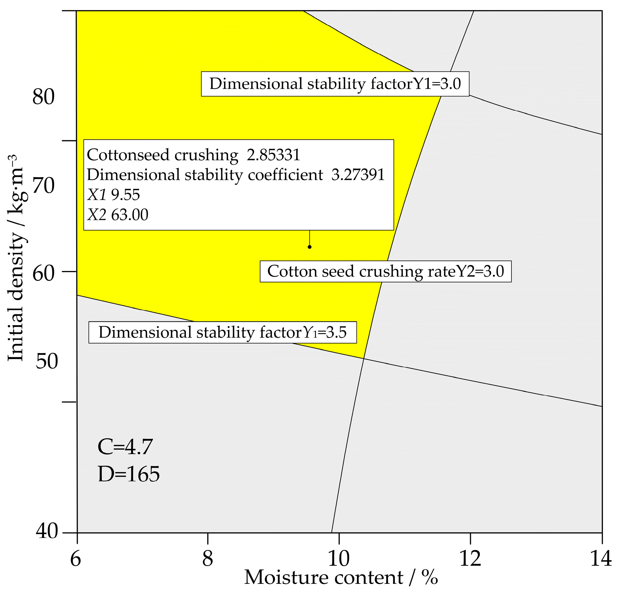 Agriculture 14 00092 g012