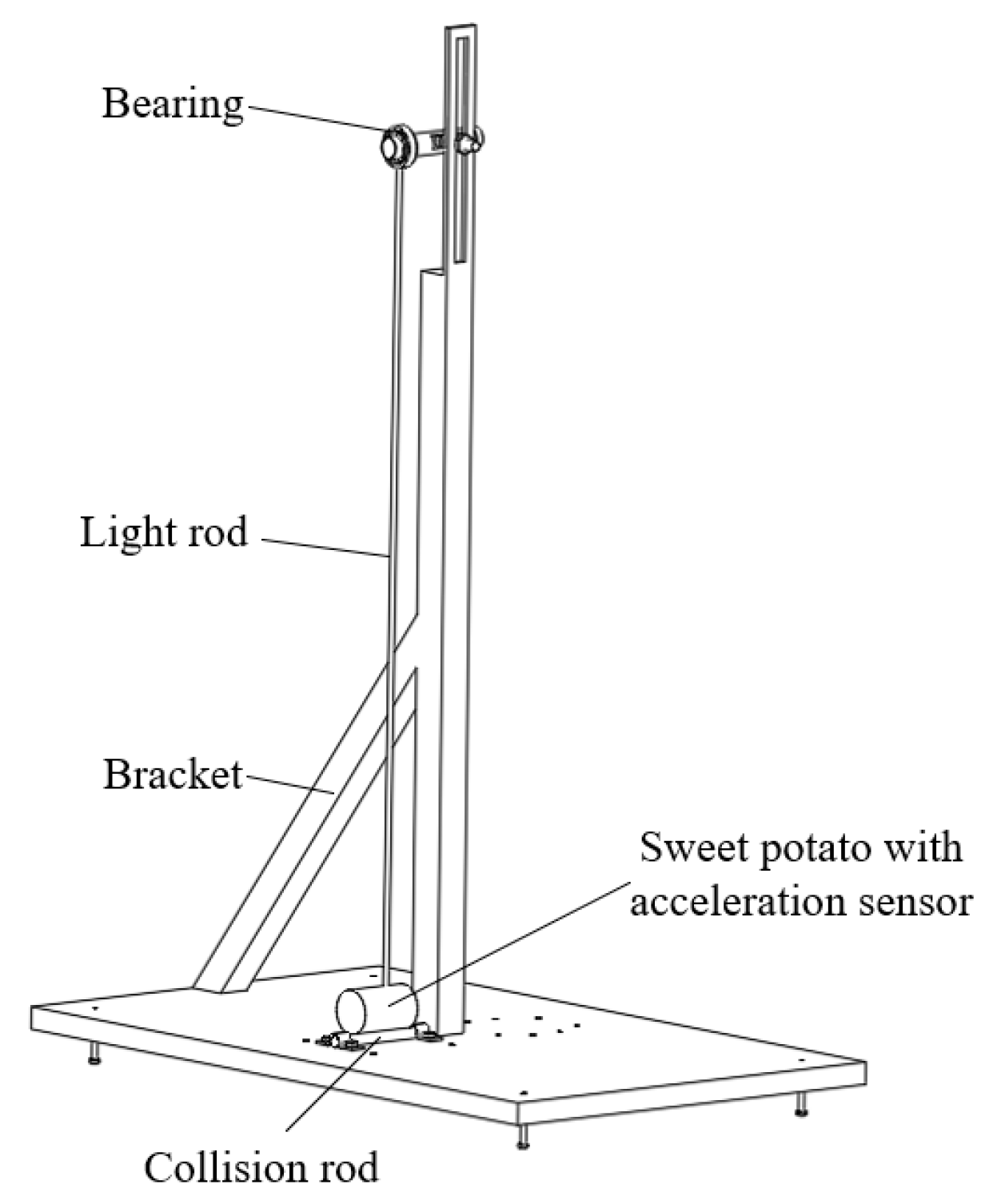 Agriculture 14 00093 g001 Agriculture 14 00093 g001