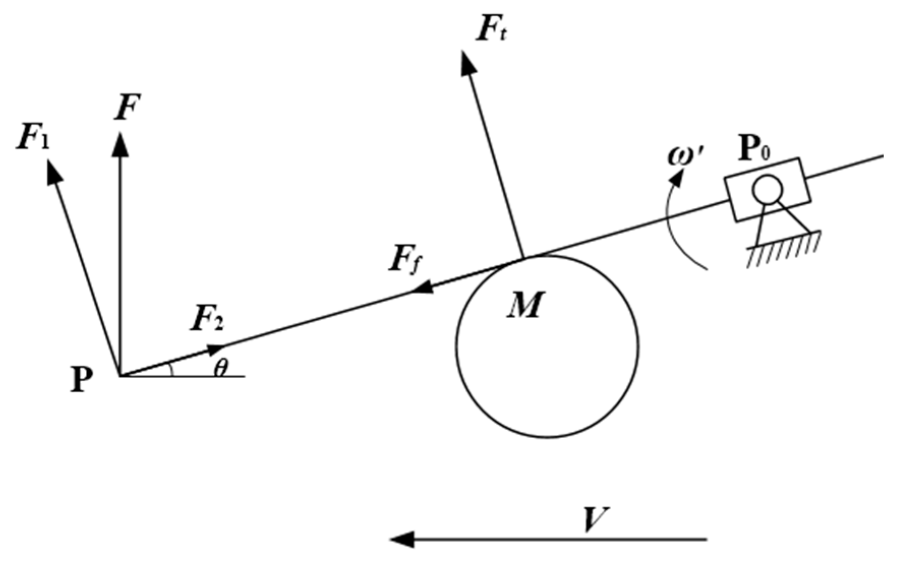 Agriculture 14 00093 g004 Agriculture 14 00093 g004