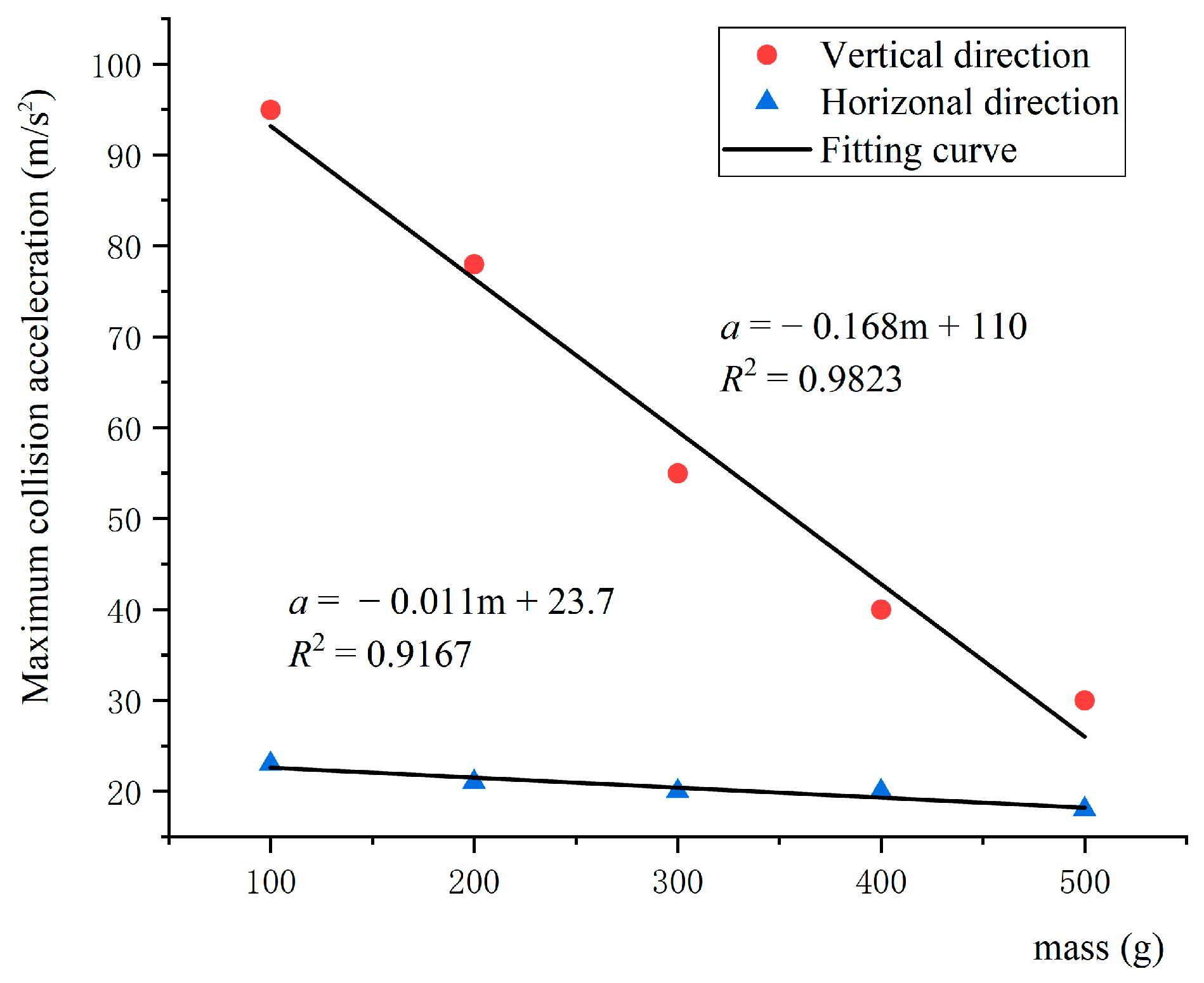 Agriculture 14 00093 g008 Agriculture 14 00093 g008