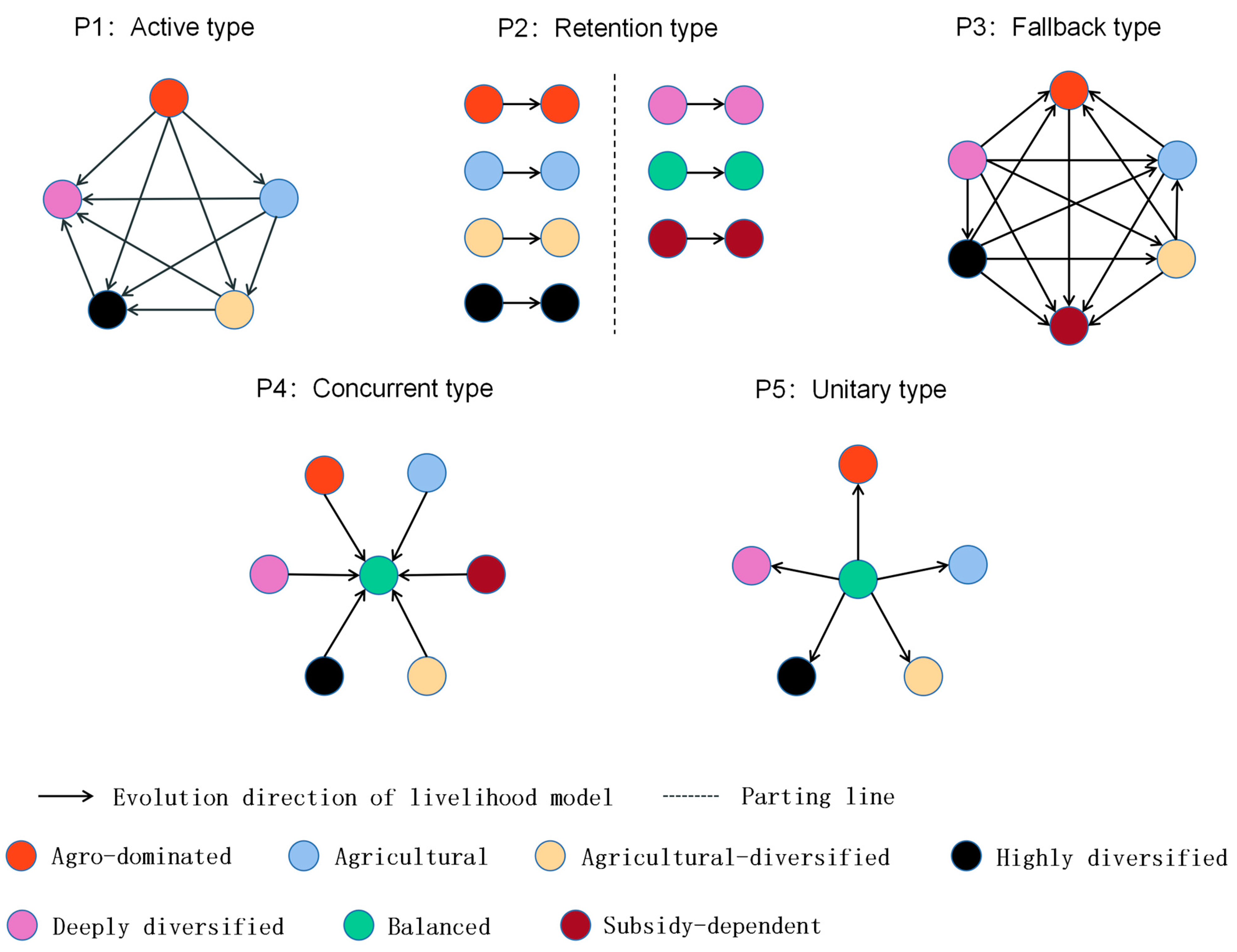 Agriculture 14 00094 g002