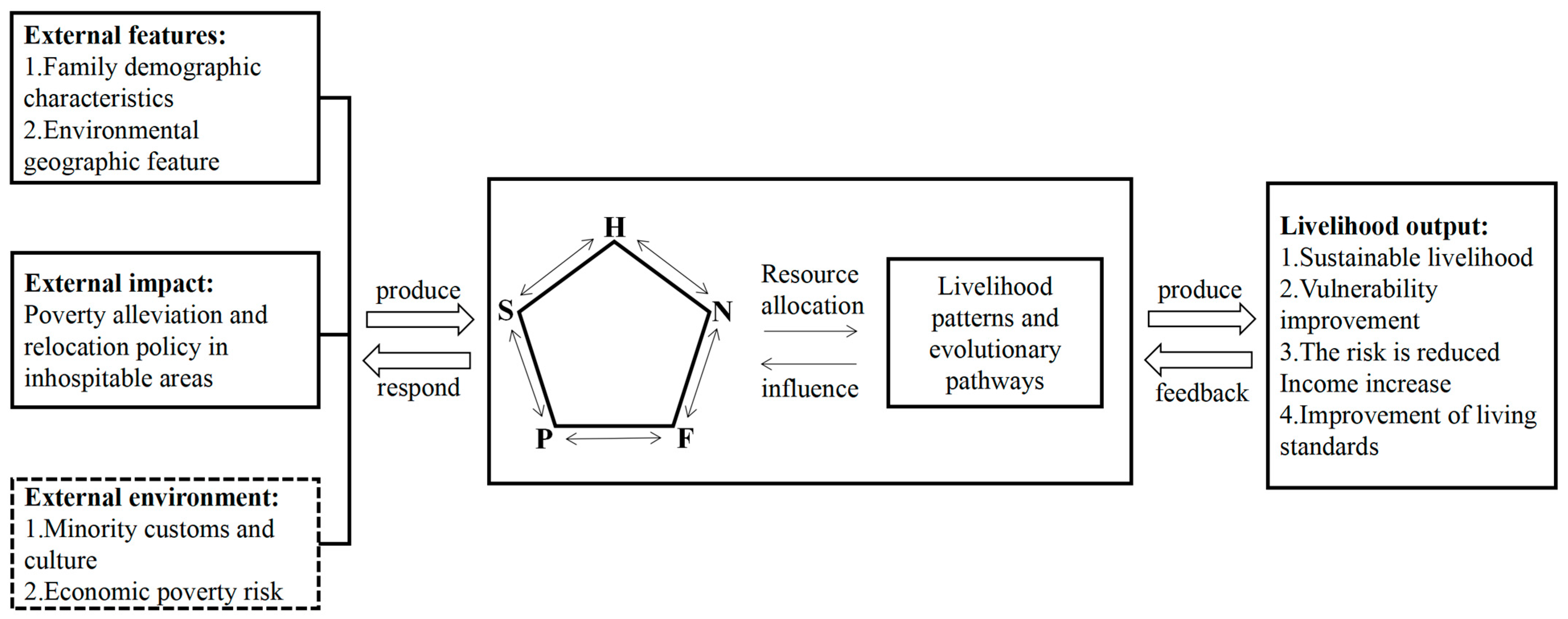 Agriculture 14 00094 g003