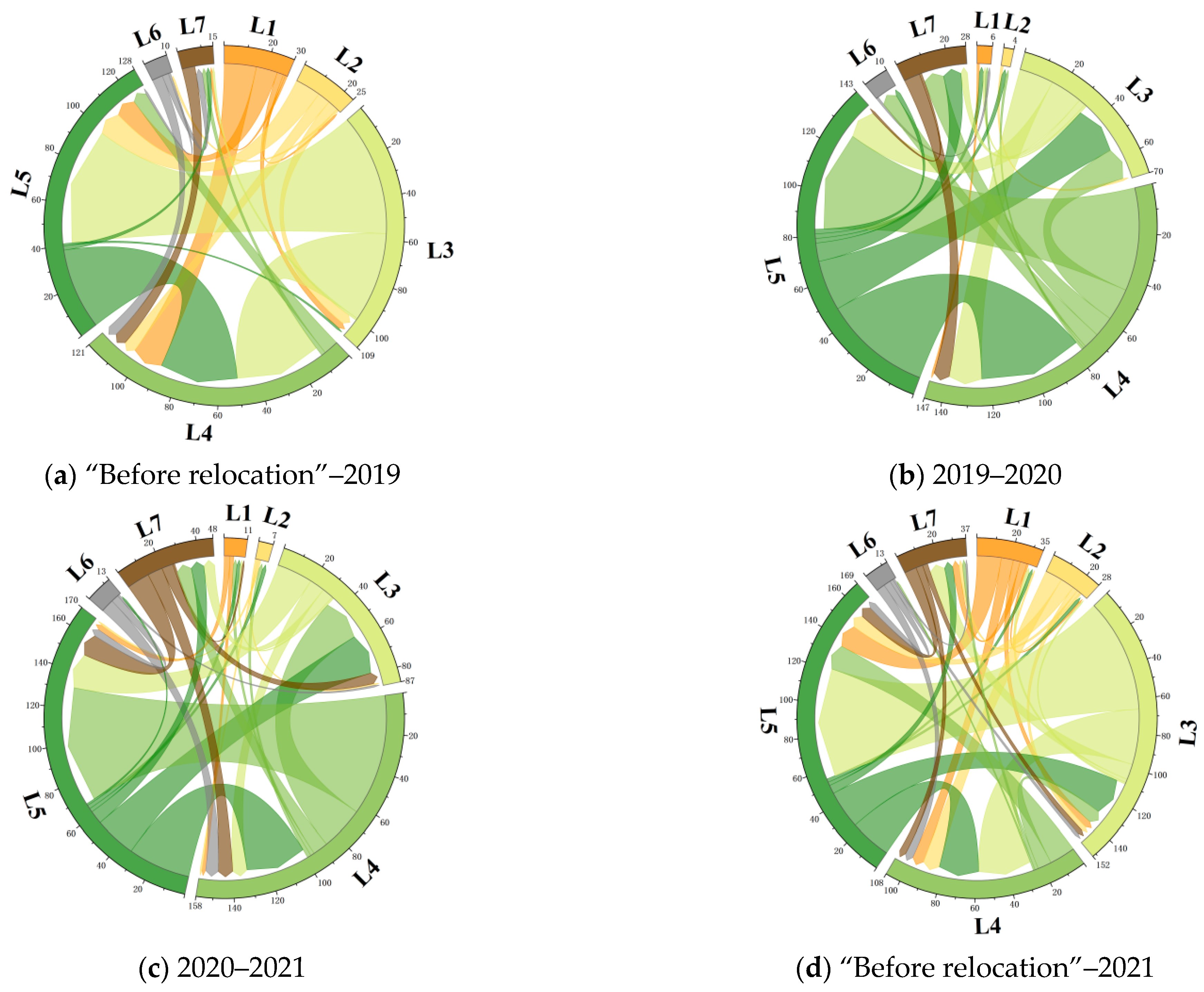 Agriculture 14 00094 g004